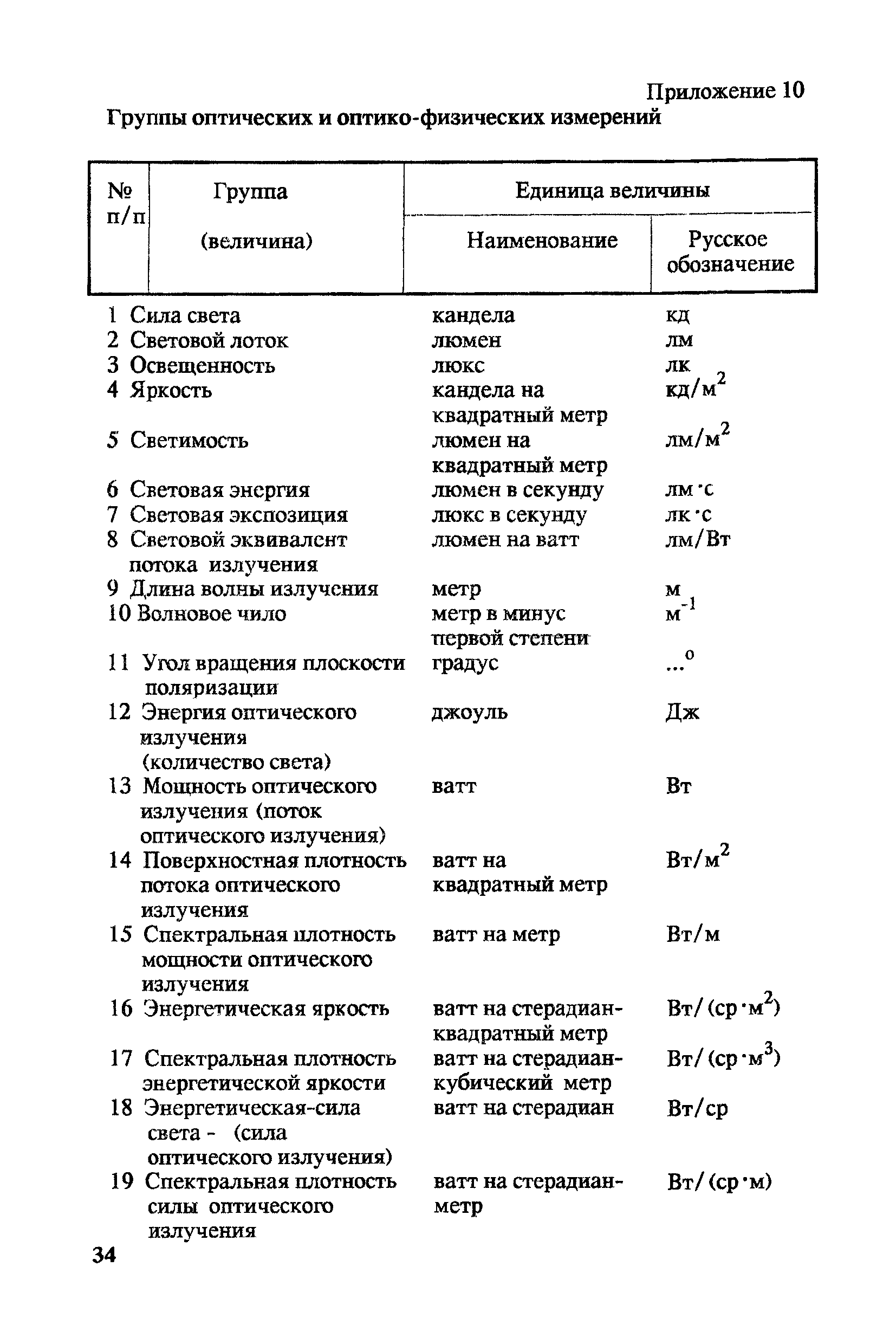 МИ 2222-92