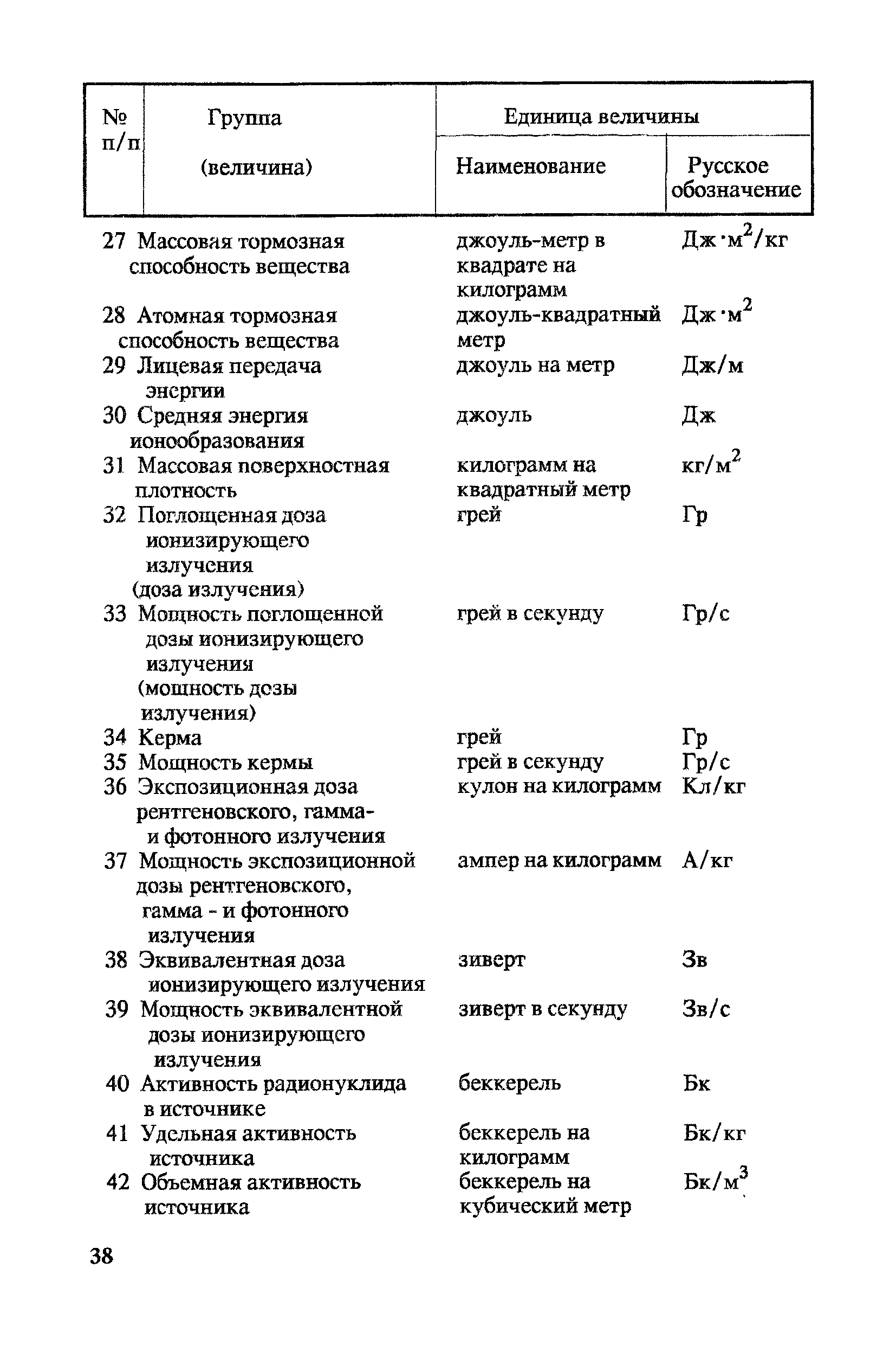 МИ 2222-92