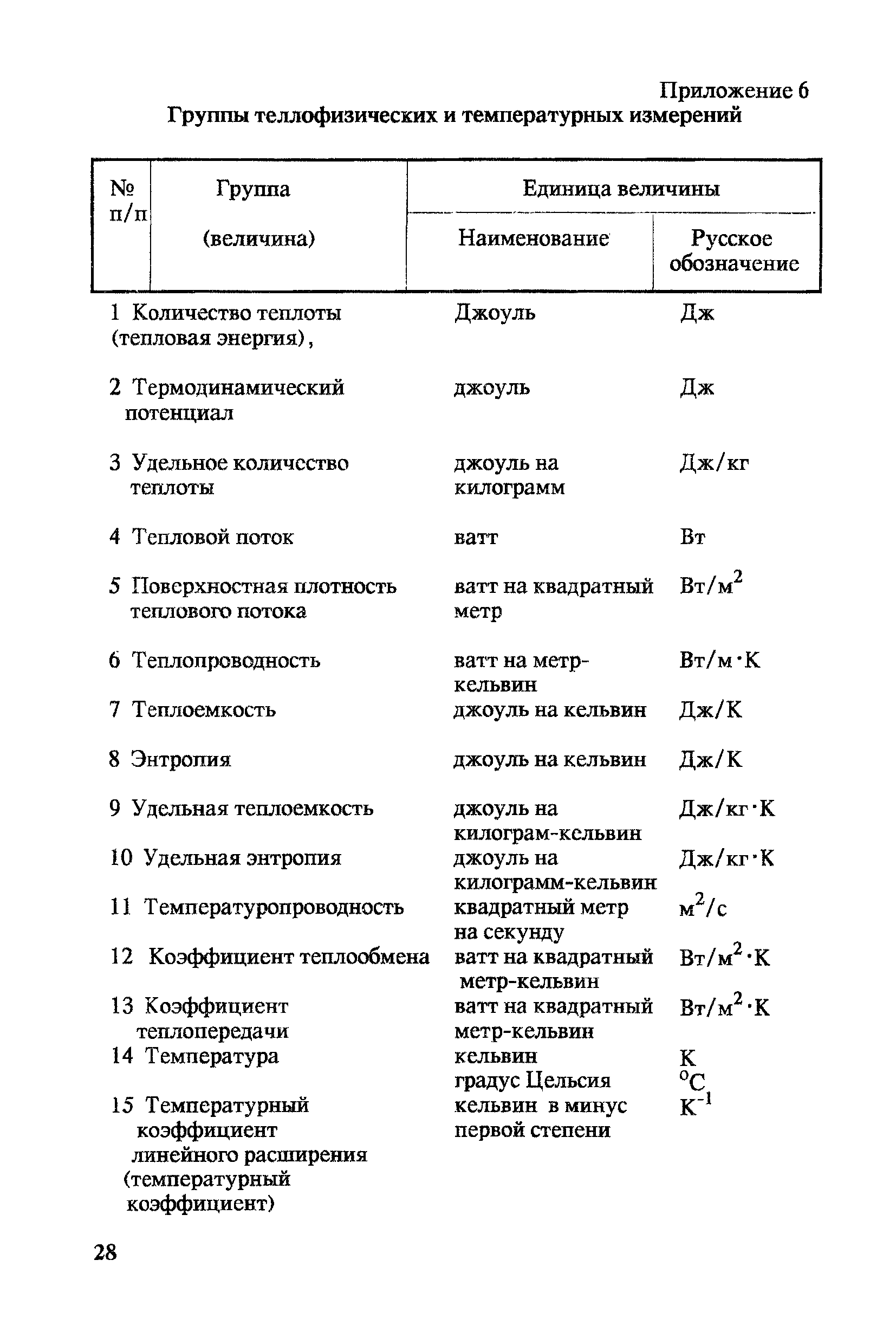 МИ 2222-92