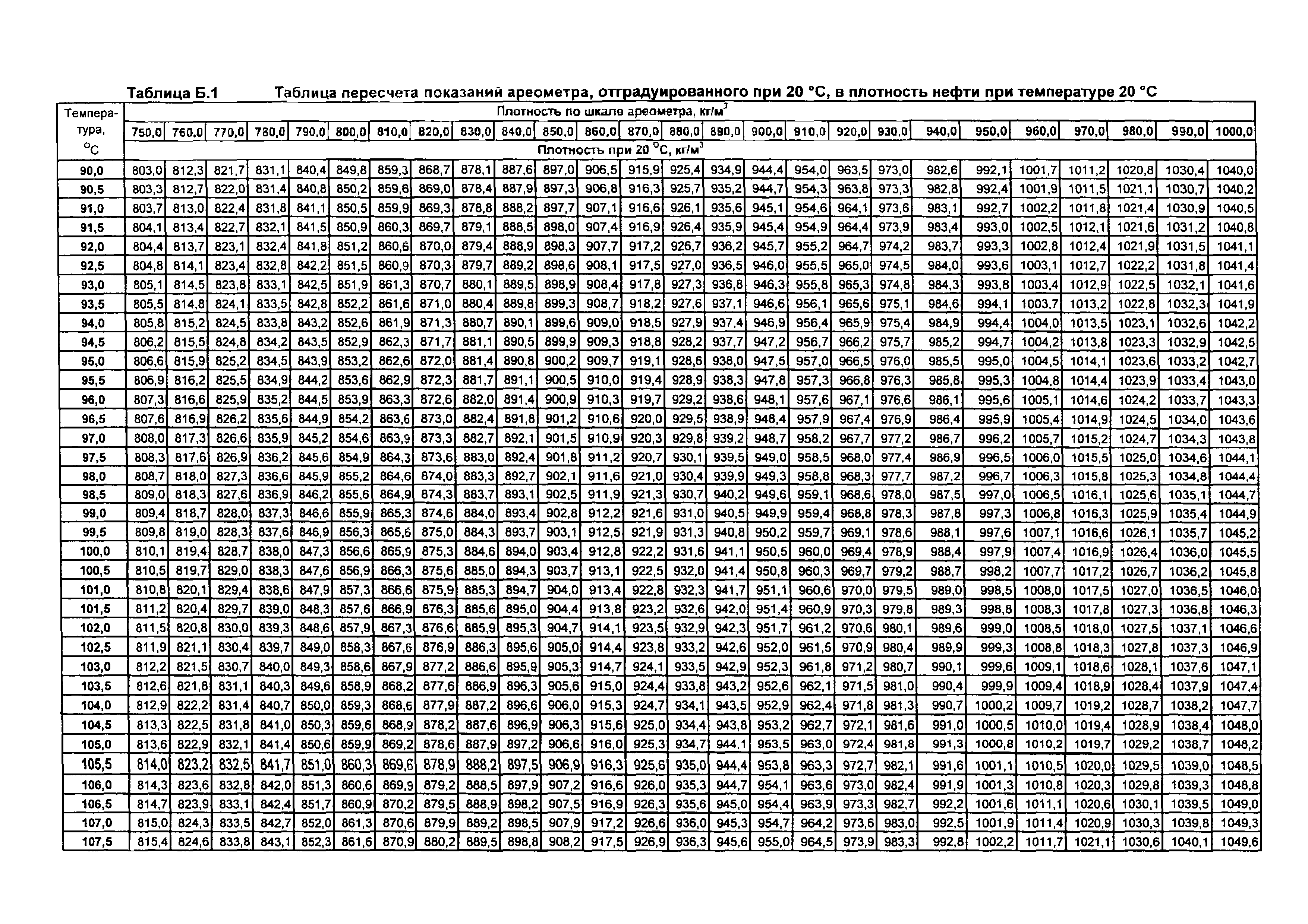 МИ 2153-2004