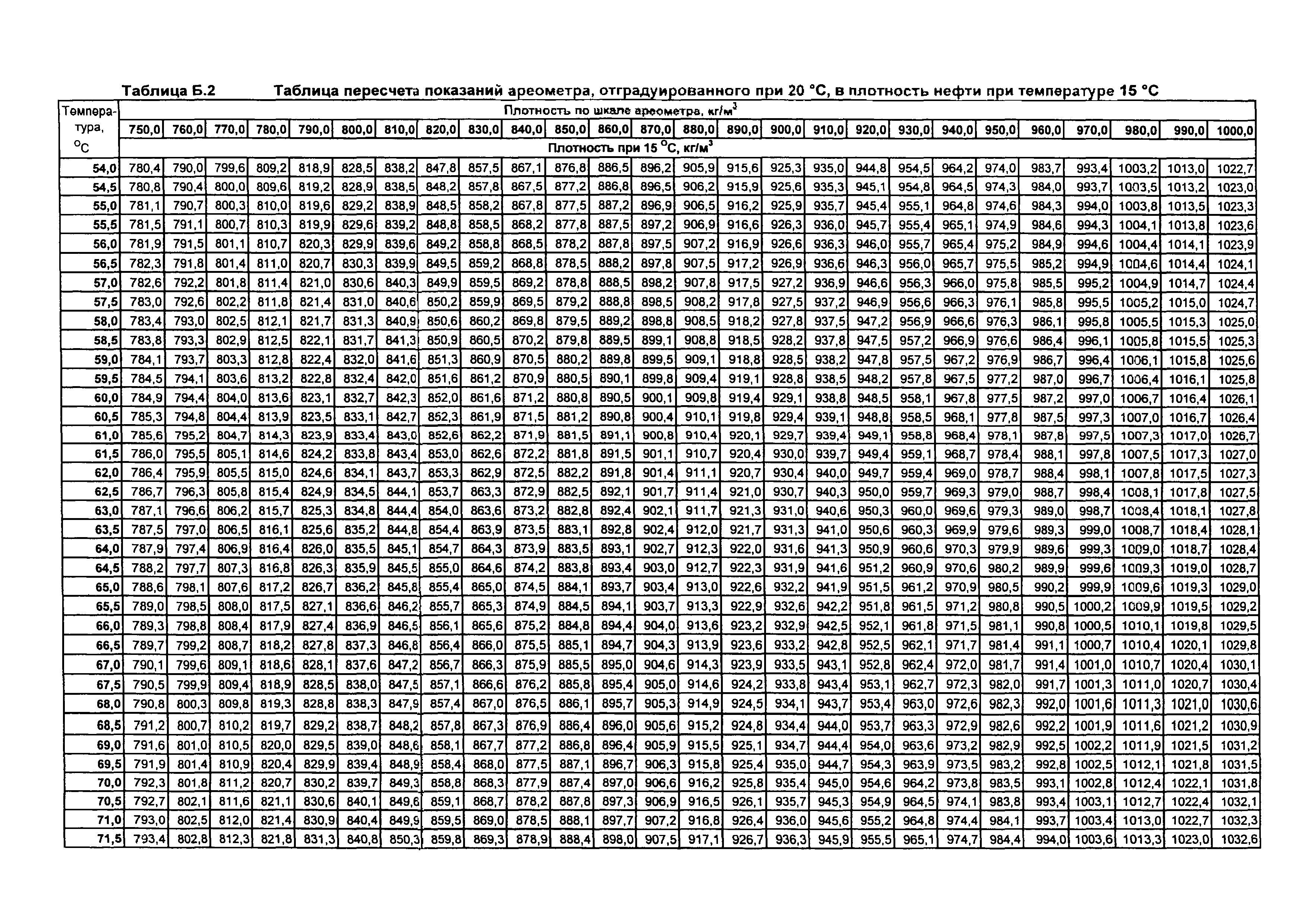 МИ 2153-2004