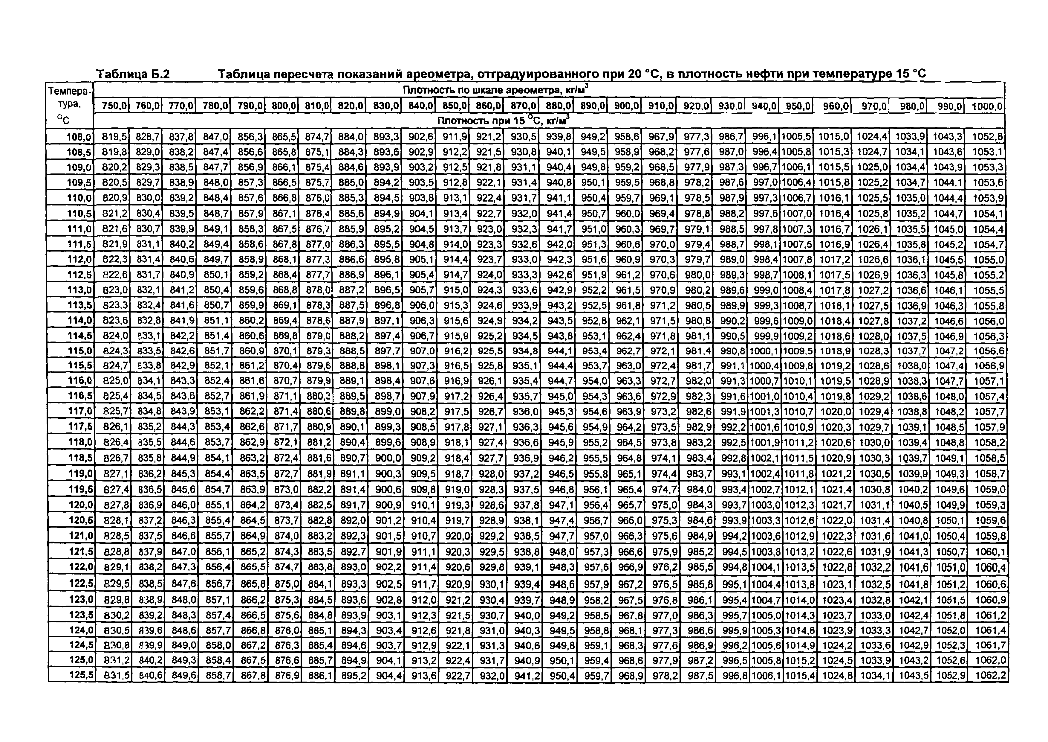 МИ 2153-2004