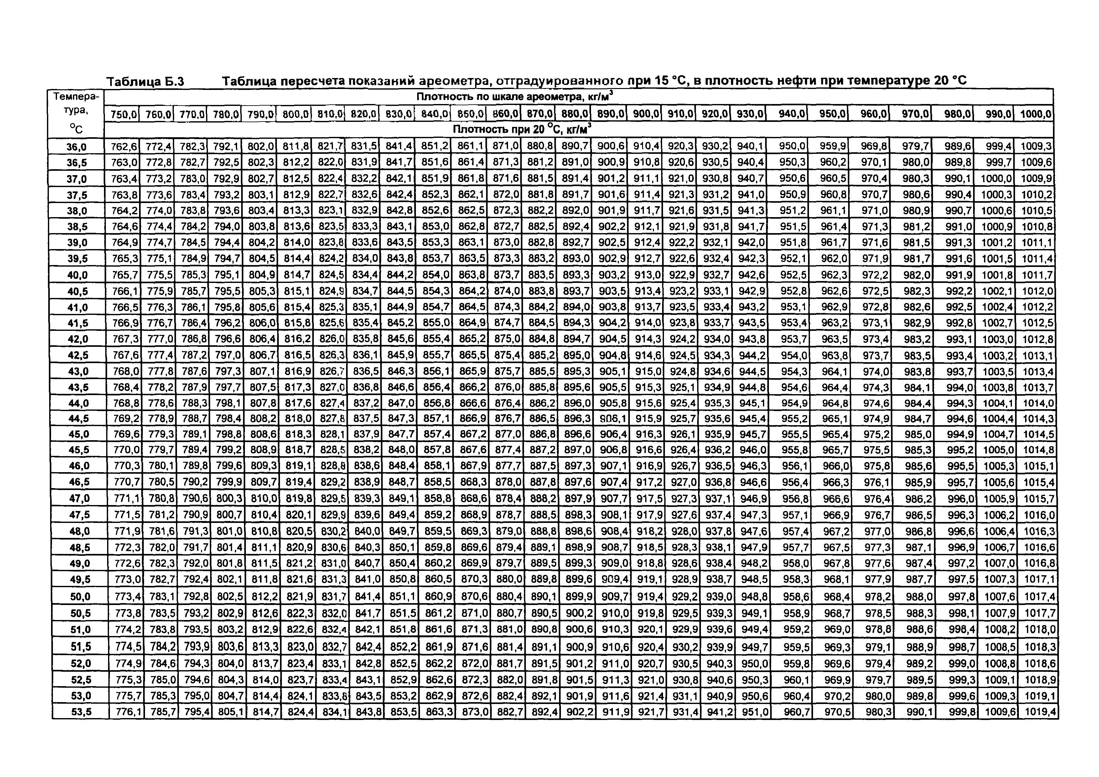 МИ 2153-2004