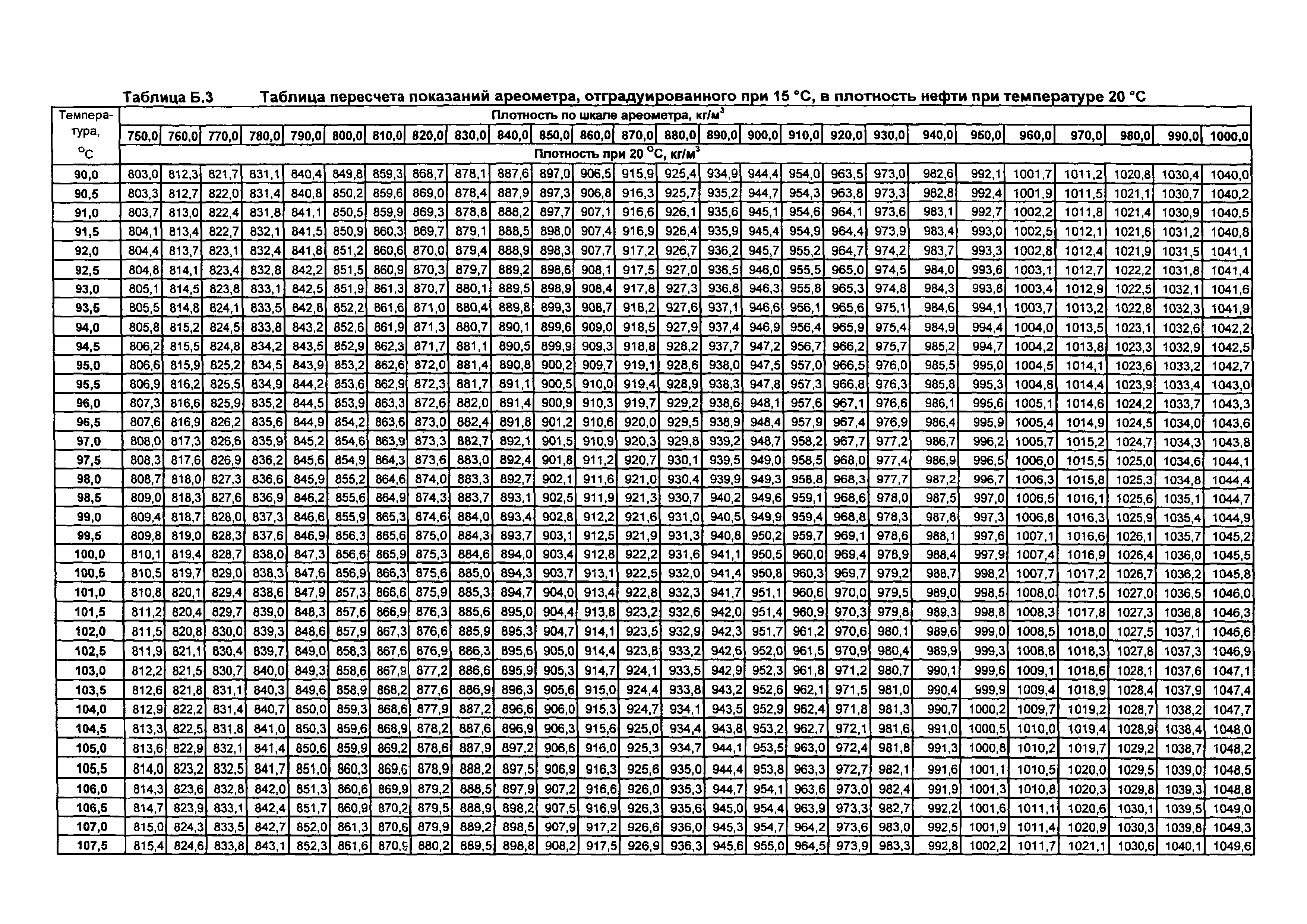 МИ 2153-2004