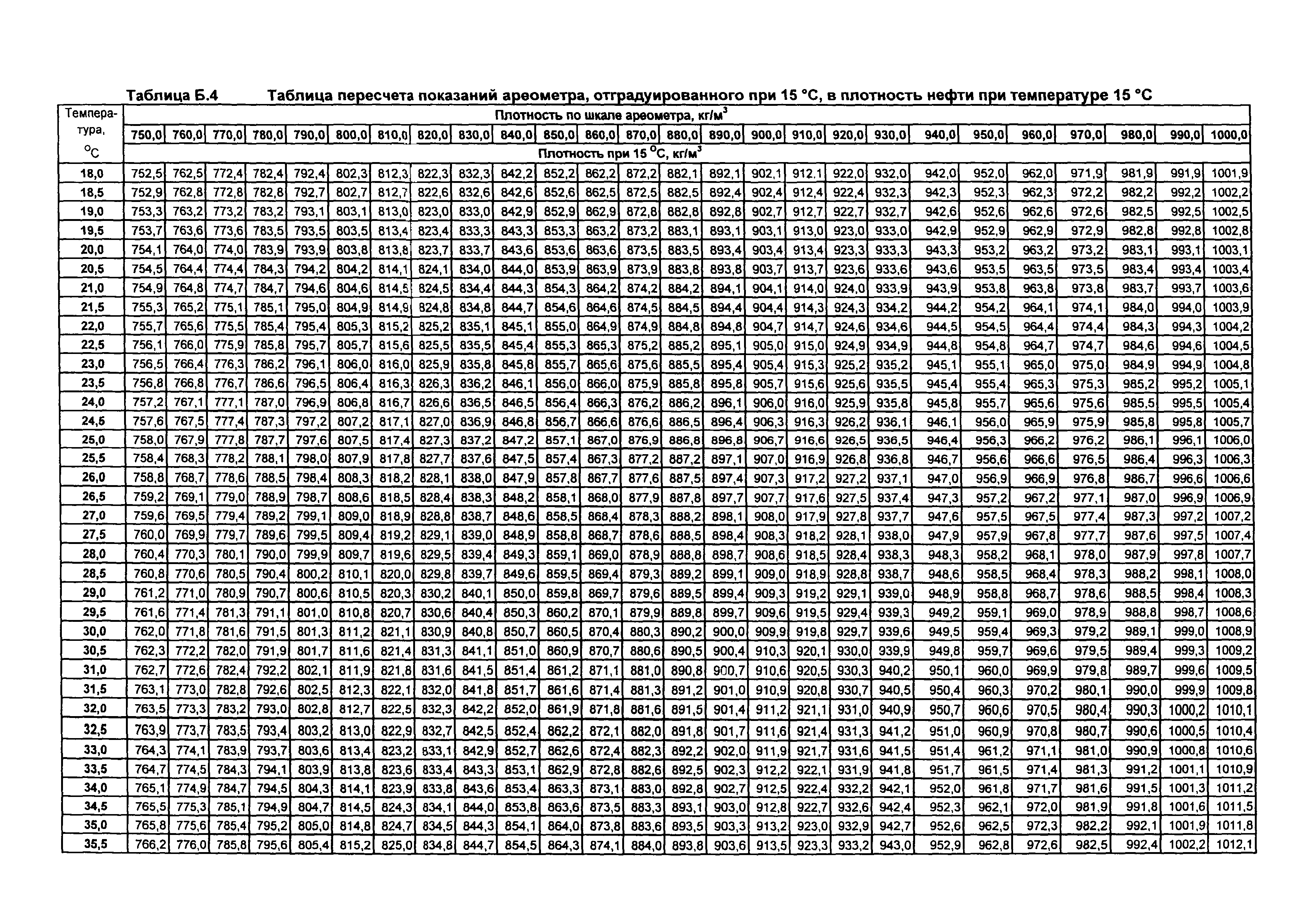 МИ 2153-2004