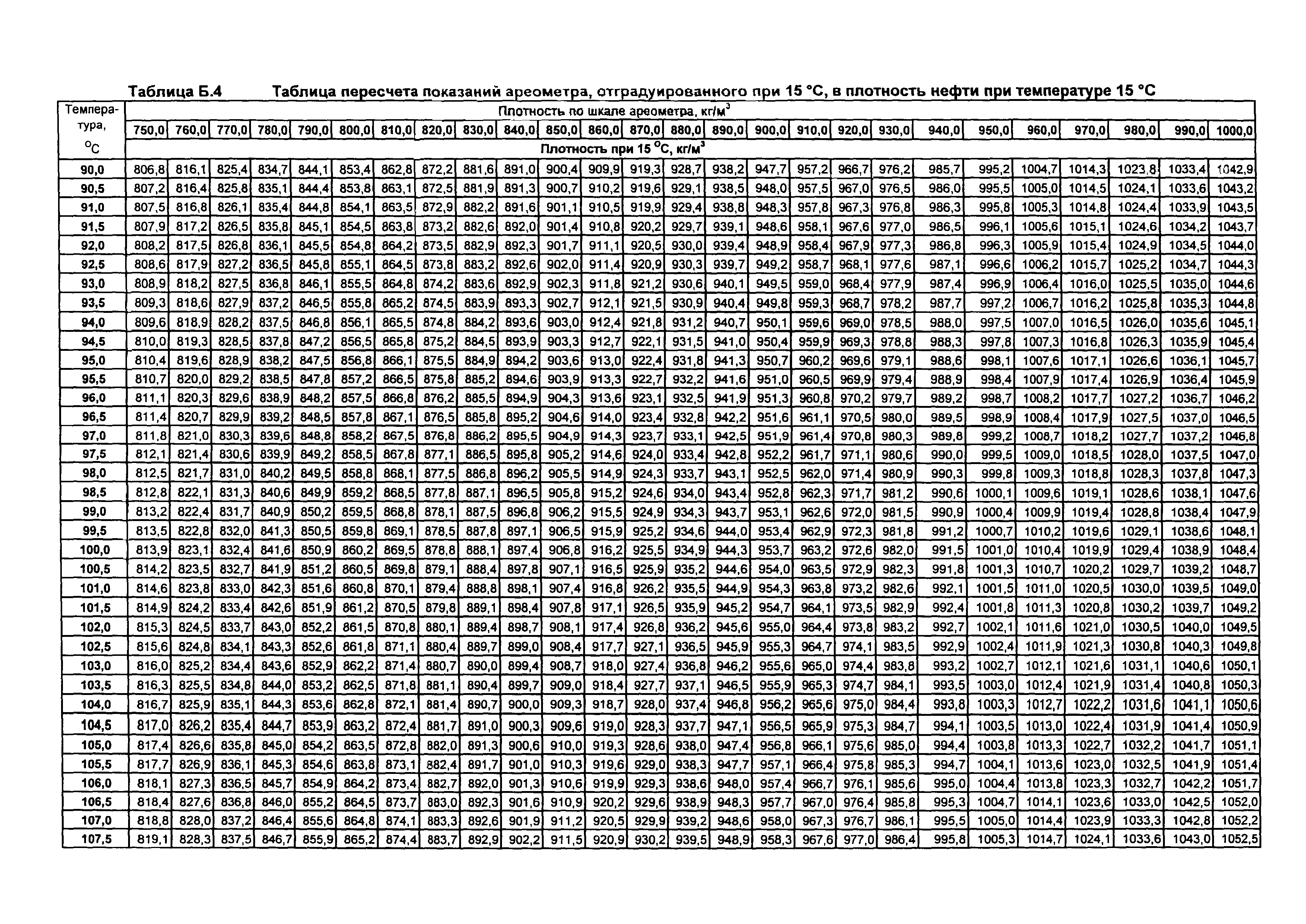 МИ 2153-2004