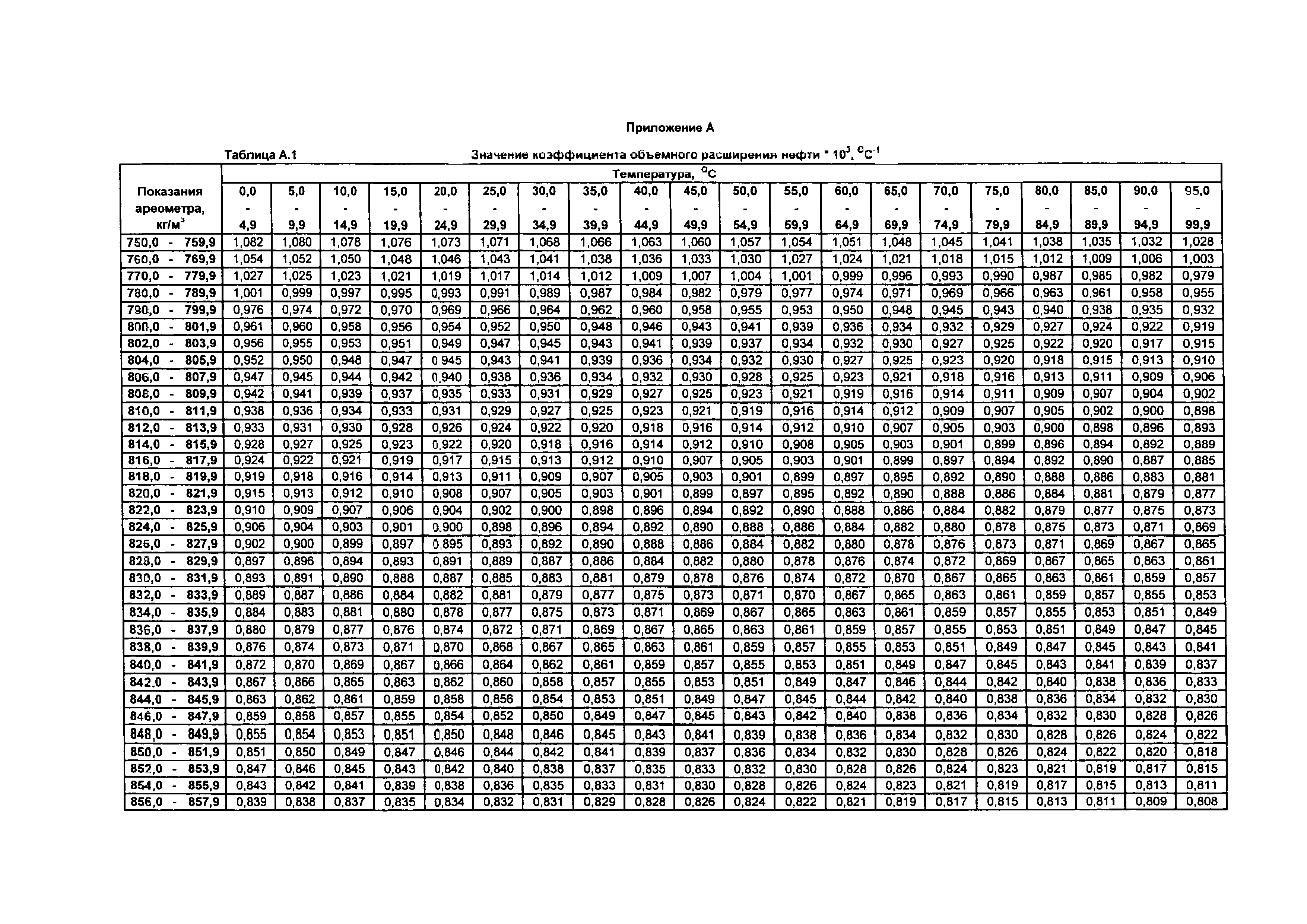 МИ 2153-2004