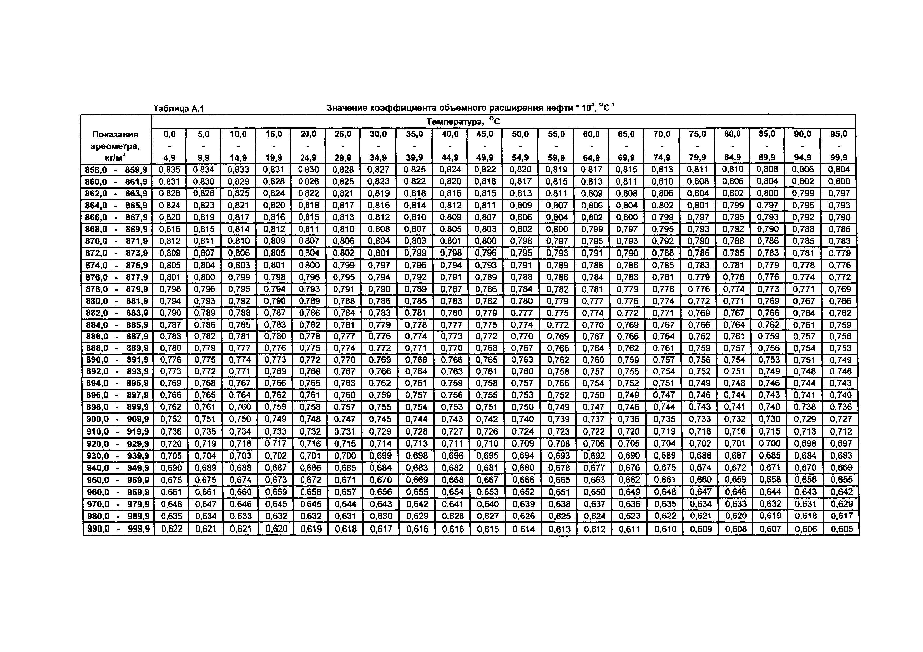 МИ 2153-2004