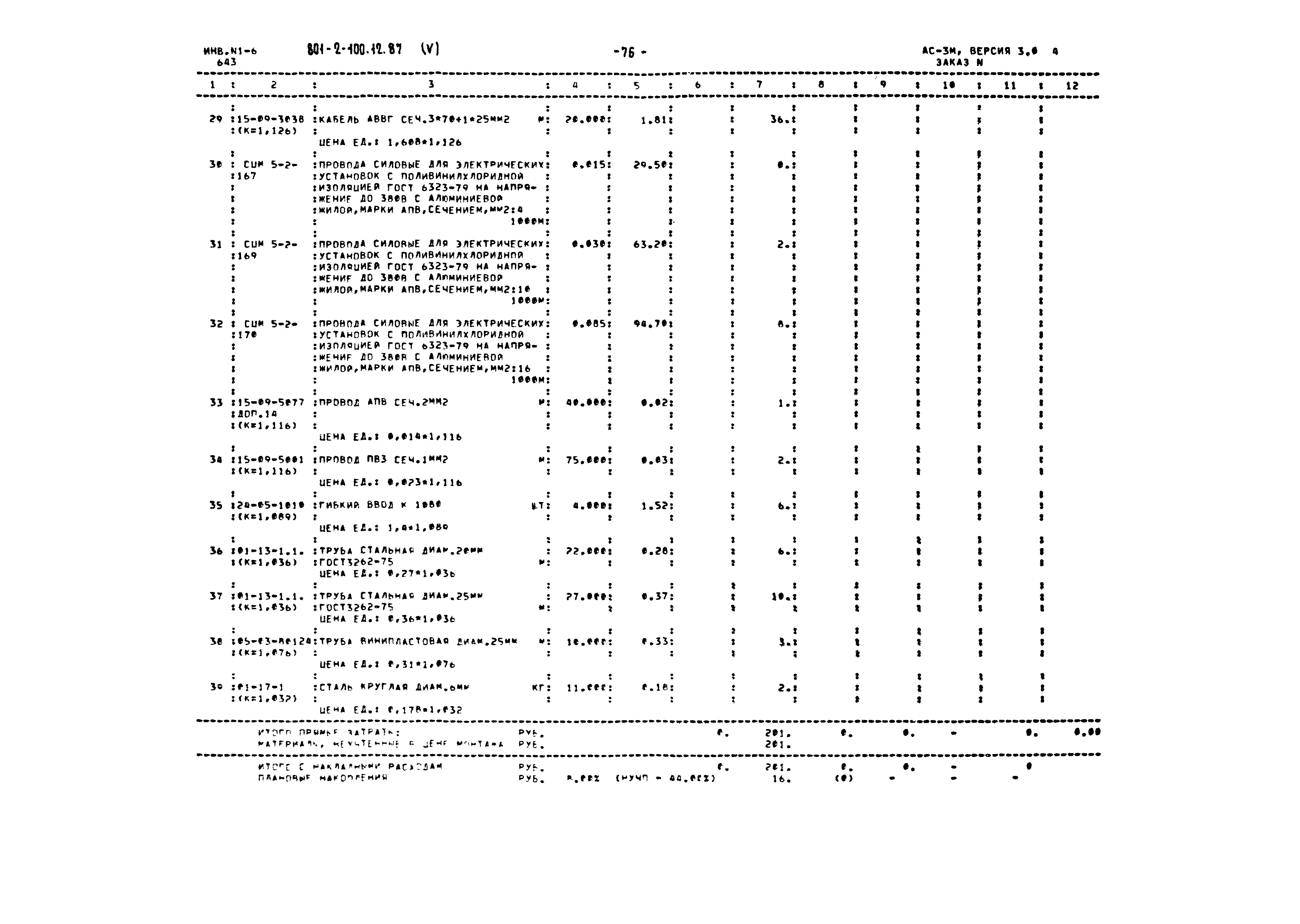 Типовой проект 801-2-100.12.87