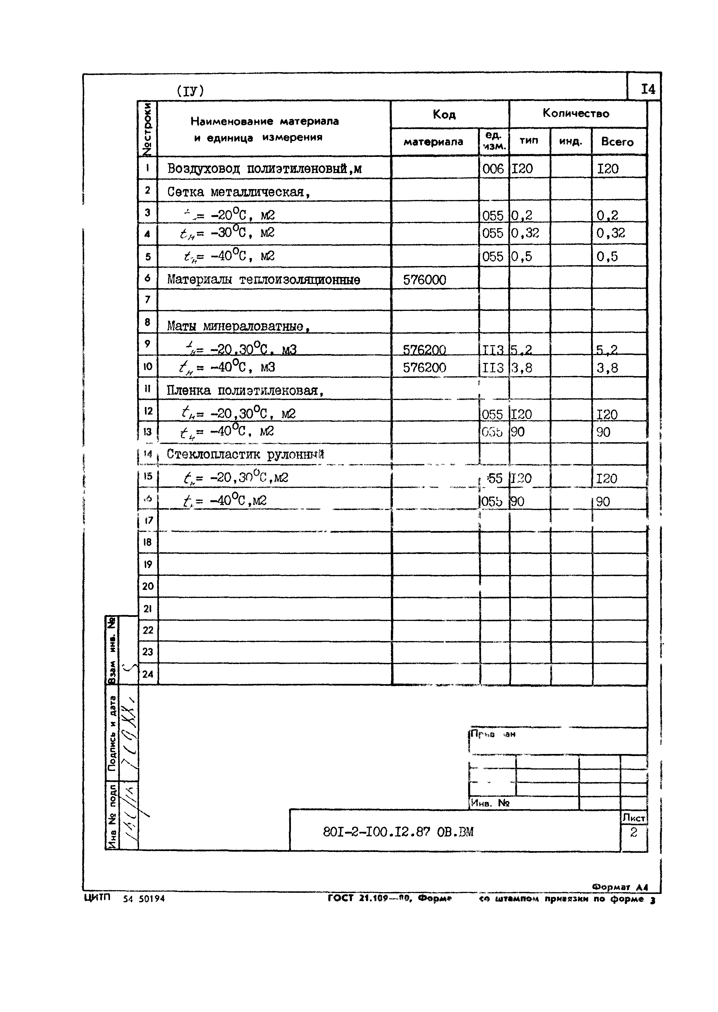 Типовой проект 801-2-100.12.87