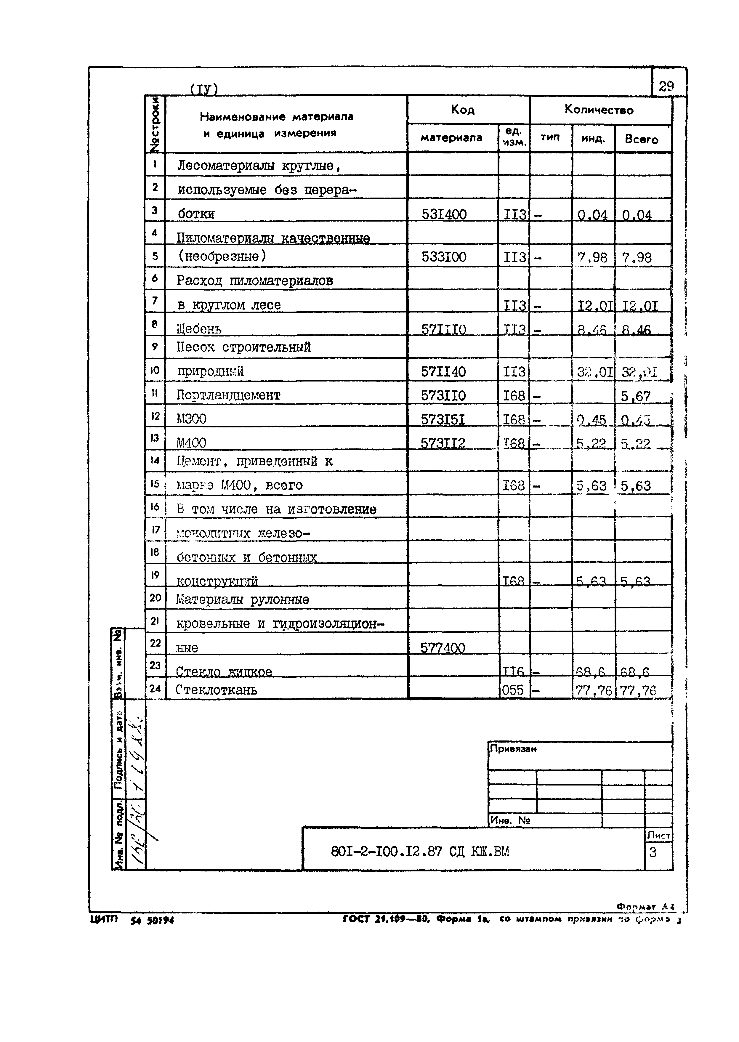 Типовой проект 801-2-100.12.87