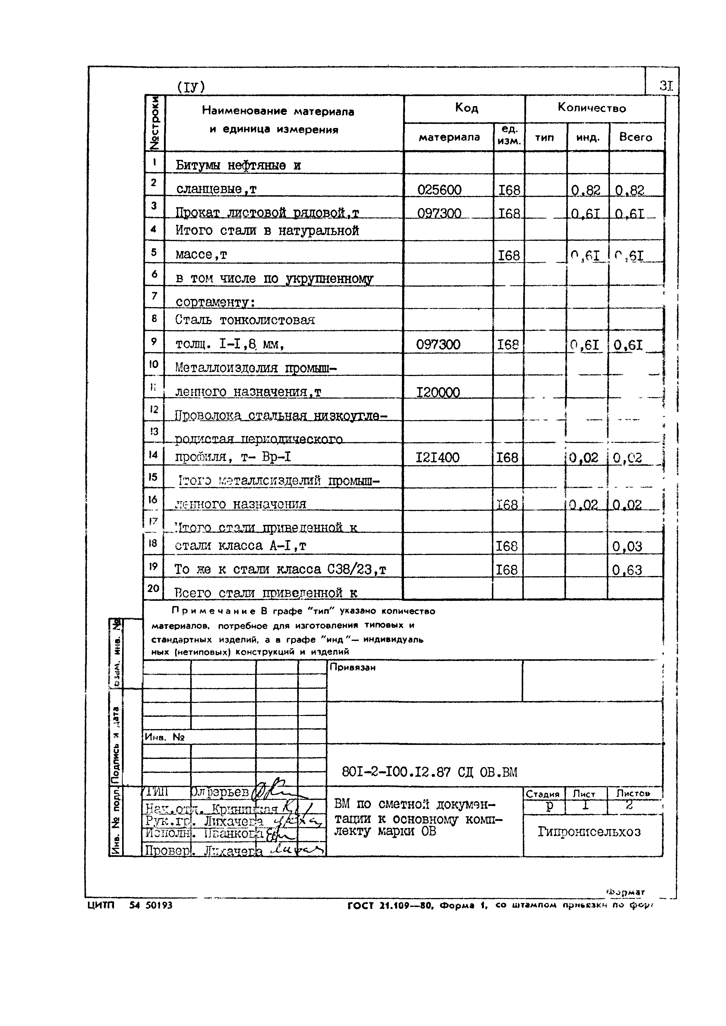 Типовой проект 801-2-100.12.87