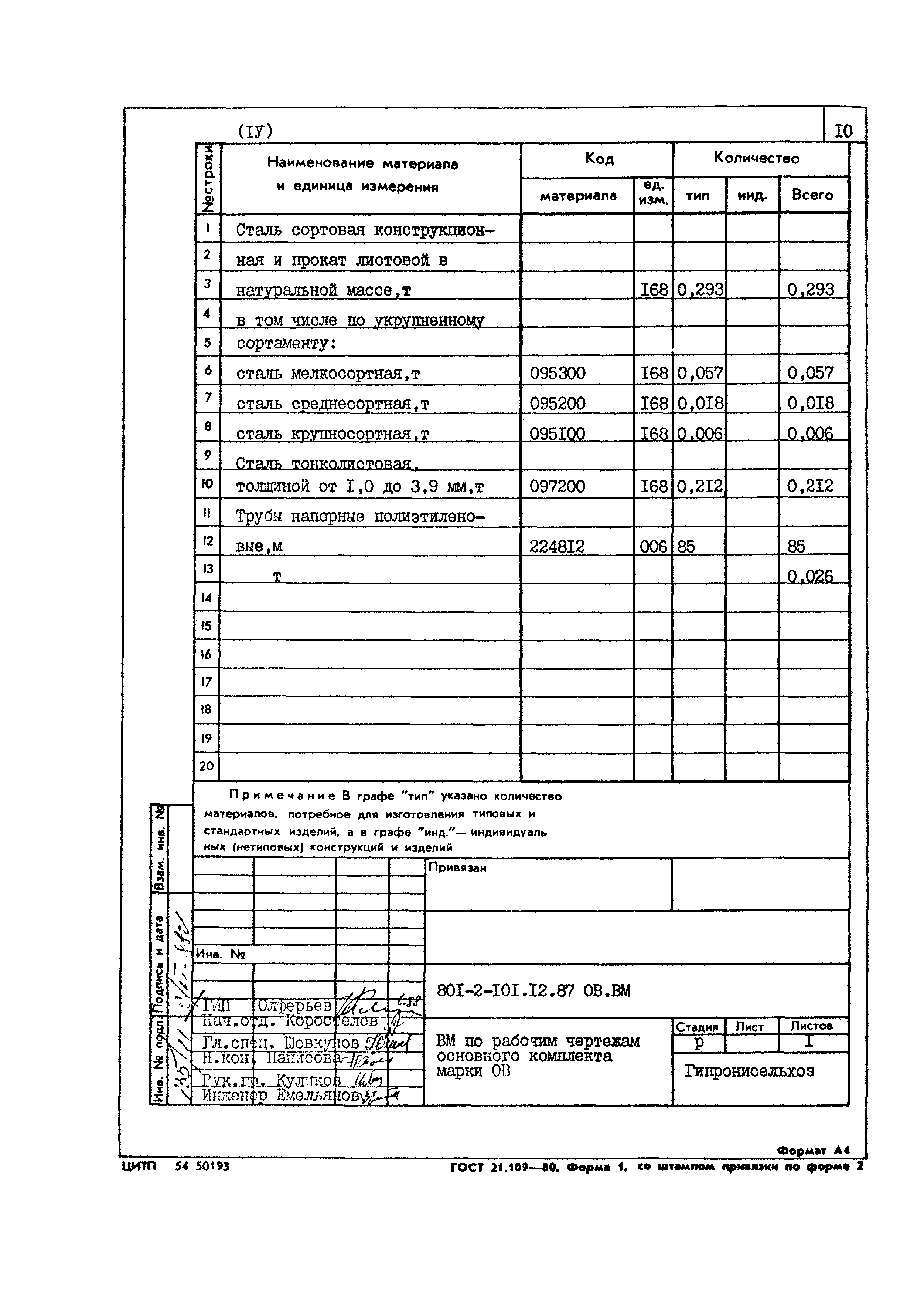 Типовой проект 801-2-101.12.87
