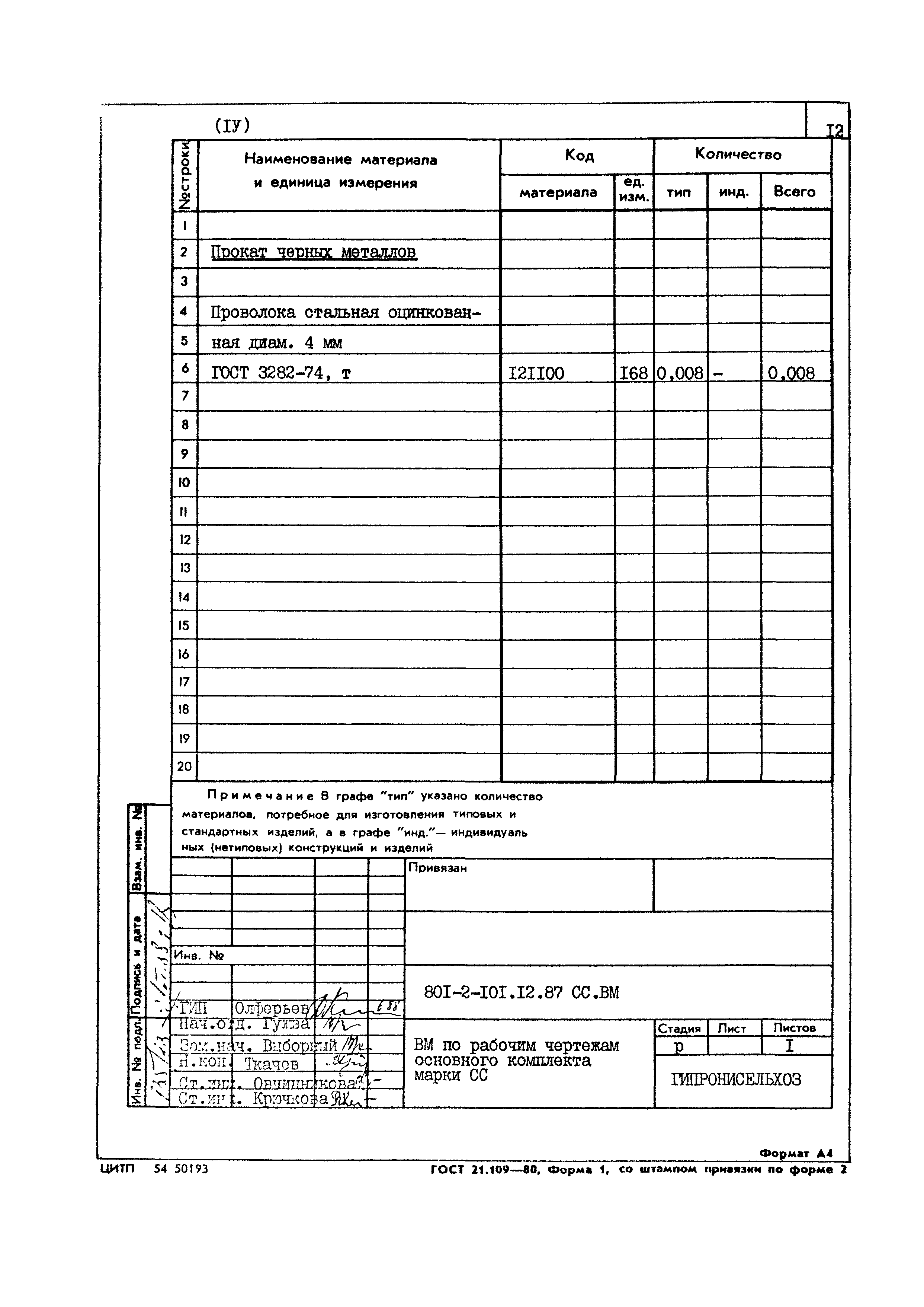 Типовой проект 801-2-101.12.87