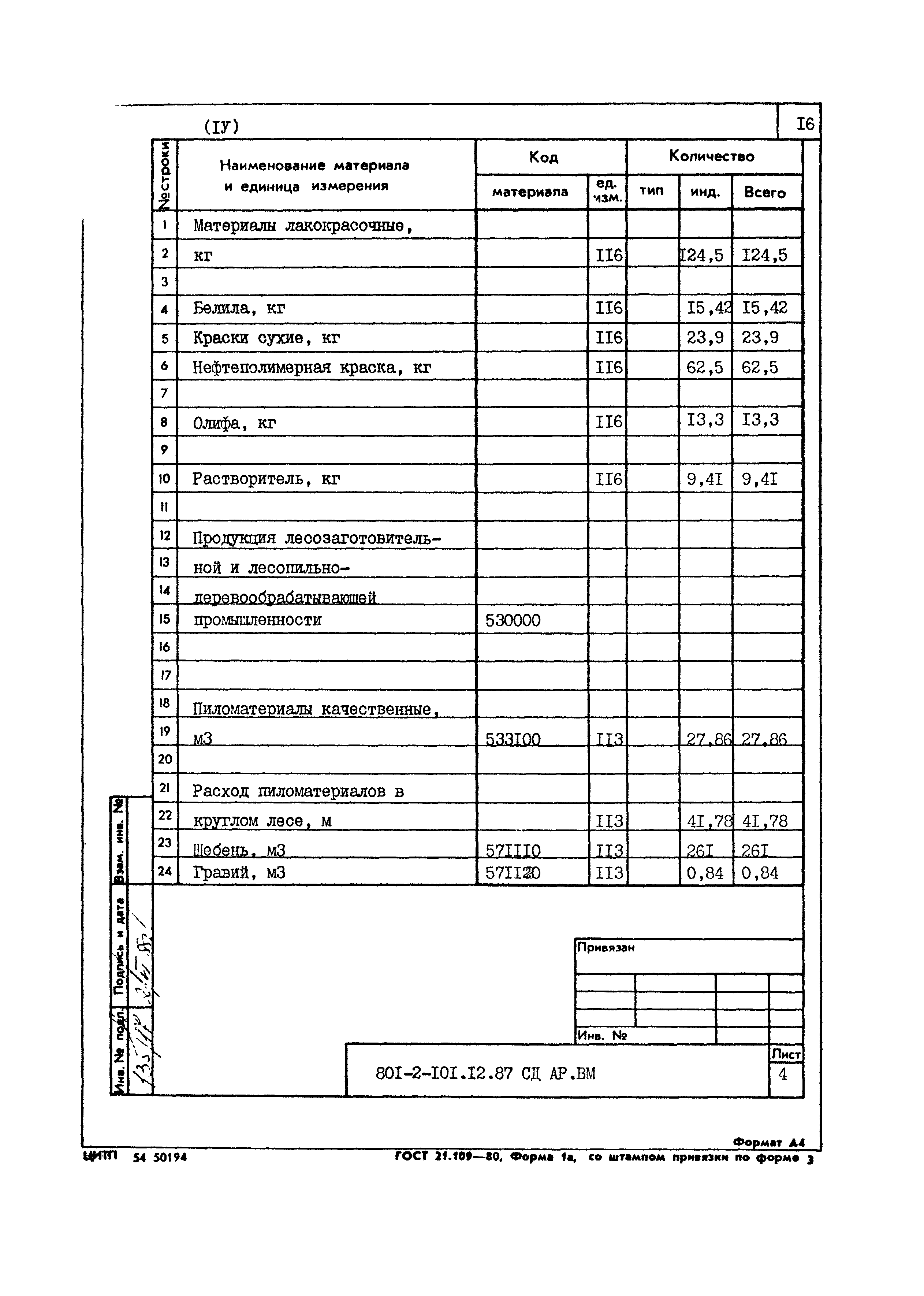 Типовой проект 801-2-101.12.87