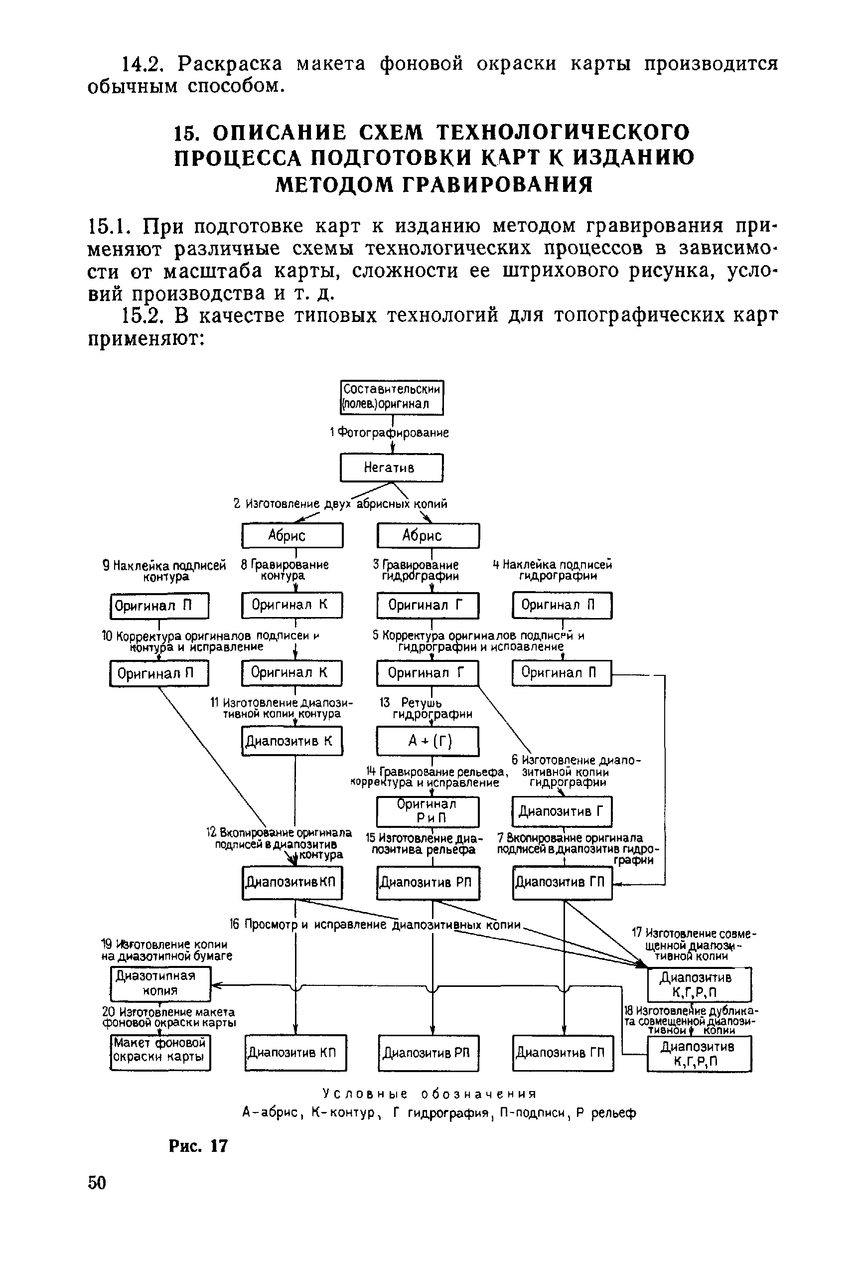 ГКИНП 05-136-80