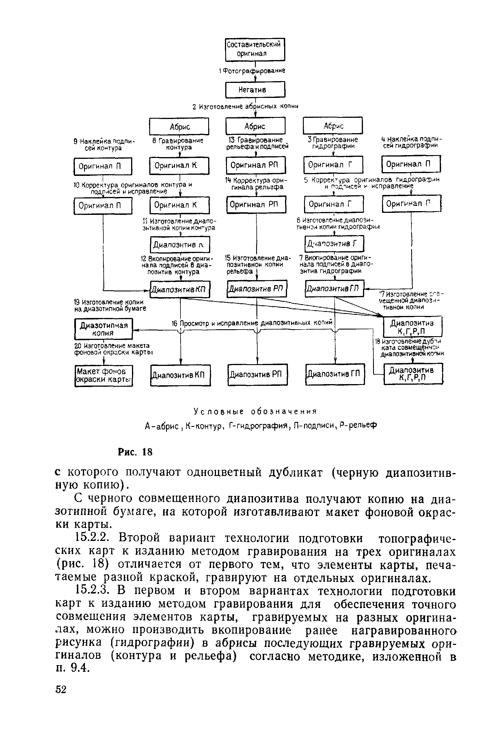 ГКИНП 05-136-80