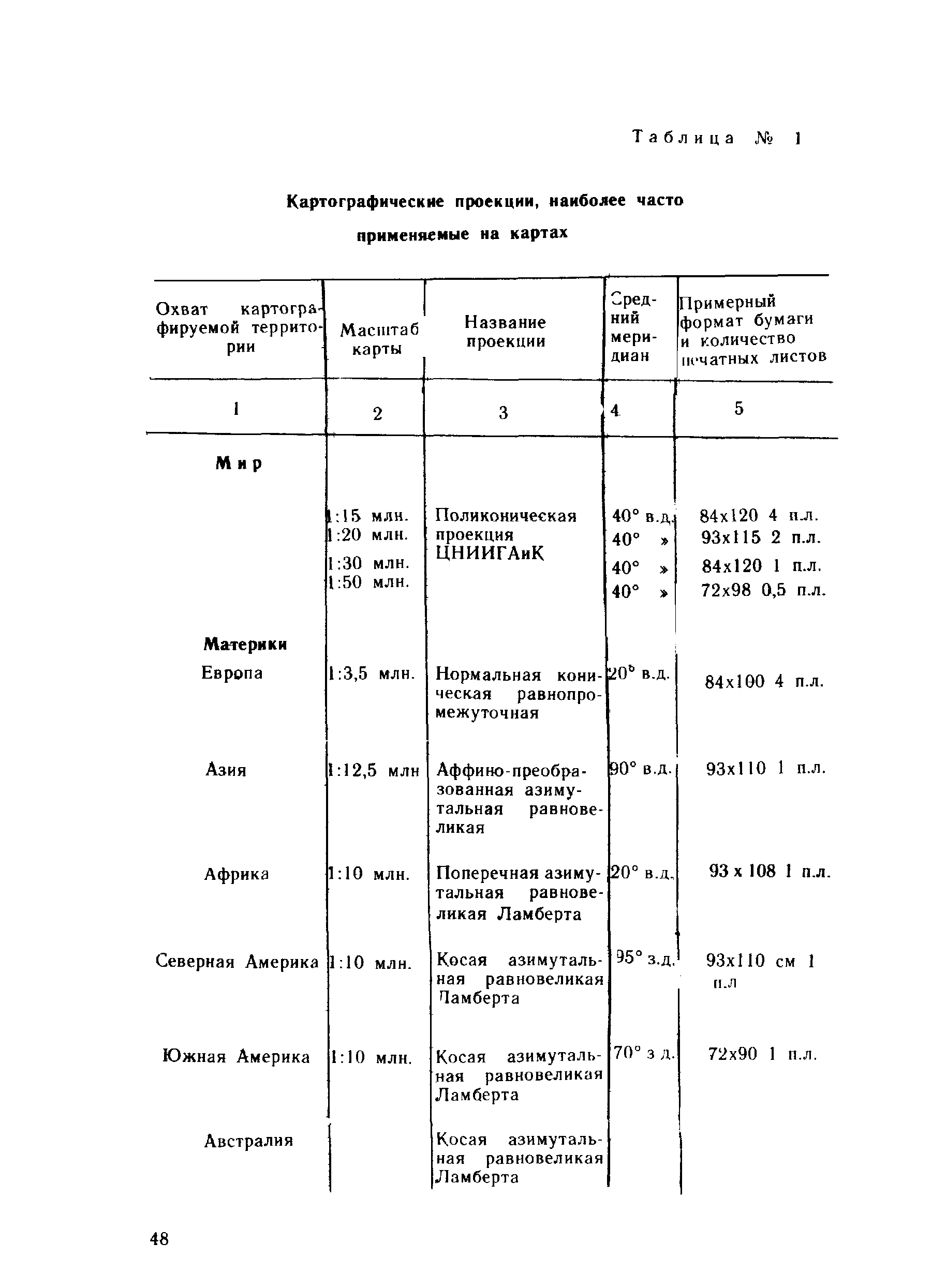 ГКИНП 14-137-81