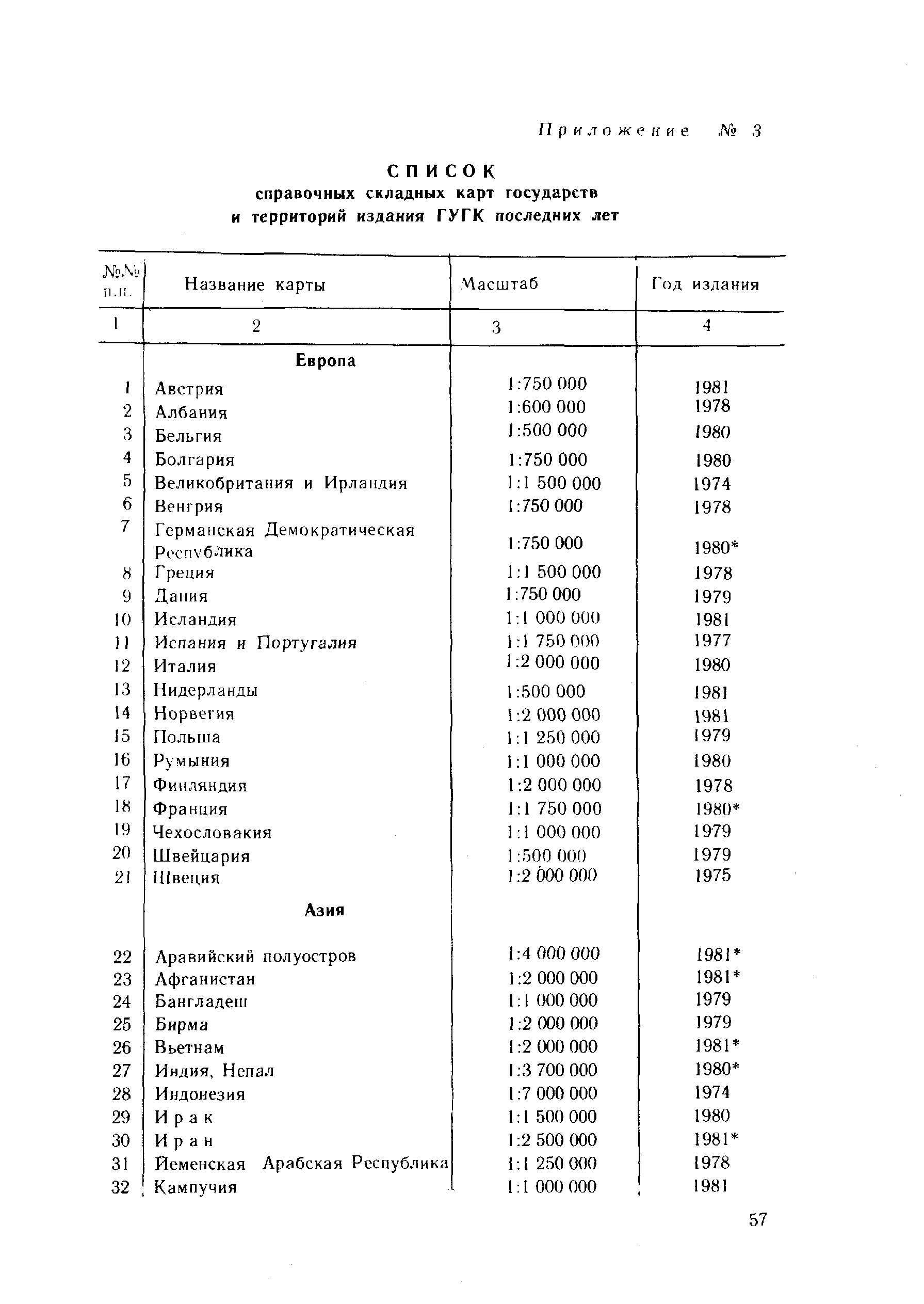 ГКИНП 14-137-81