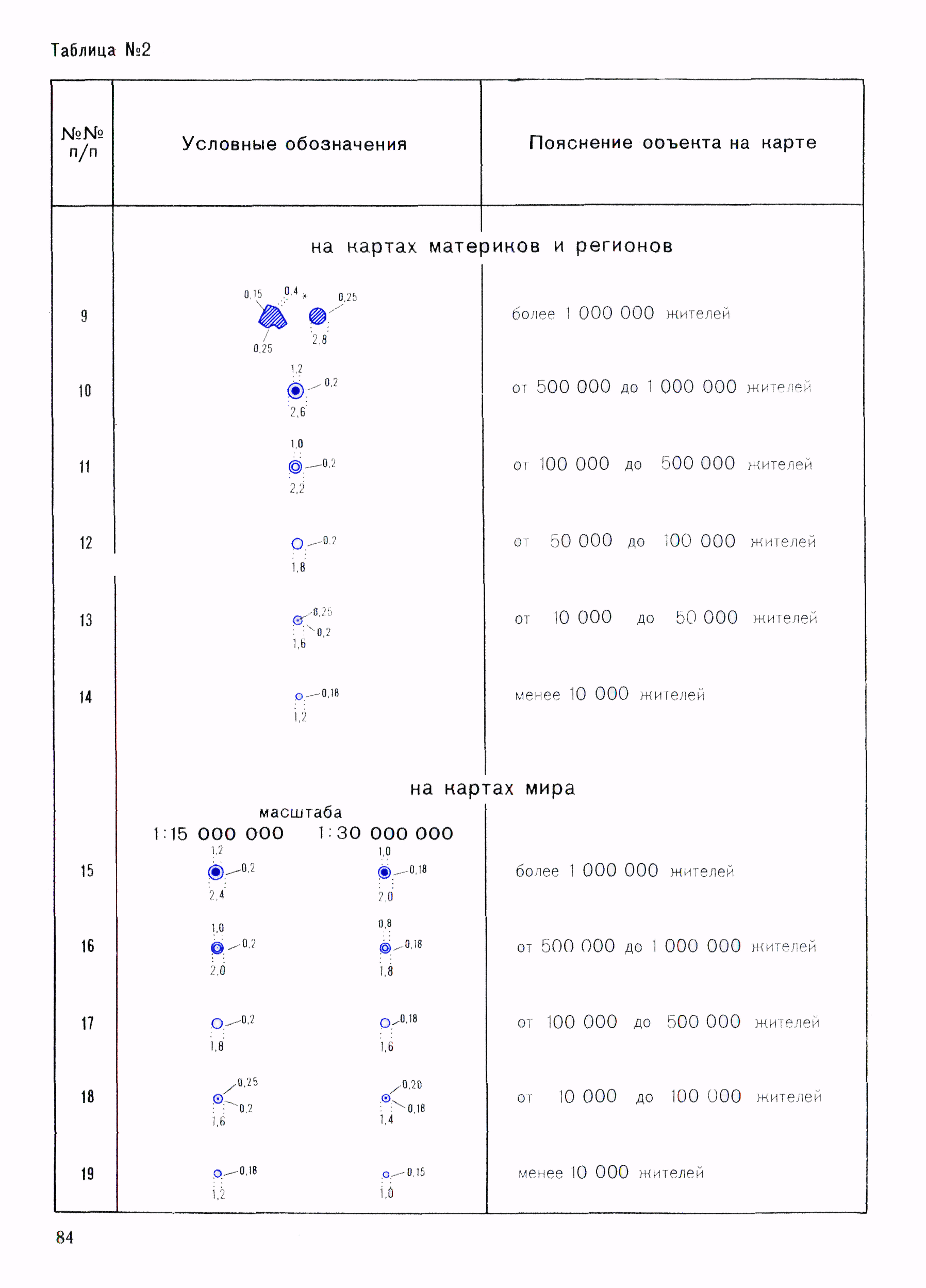 ГКИНП 14-137-81