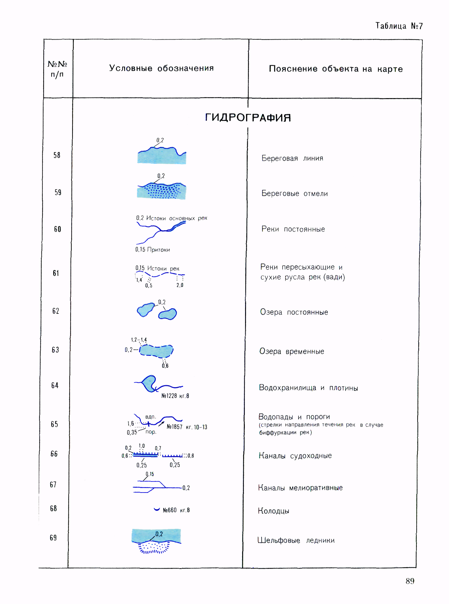 ГКИНП 14-137-81