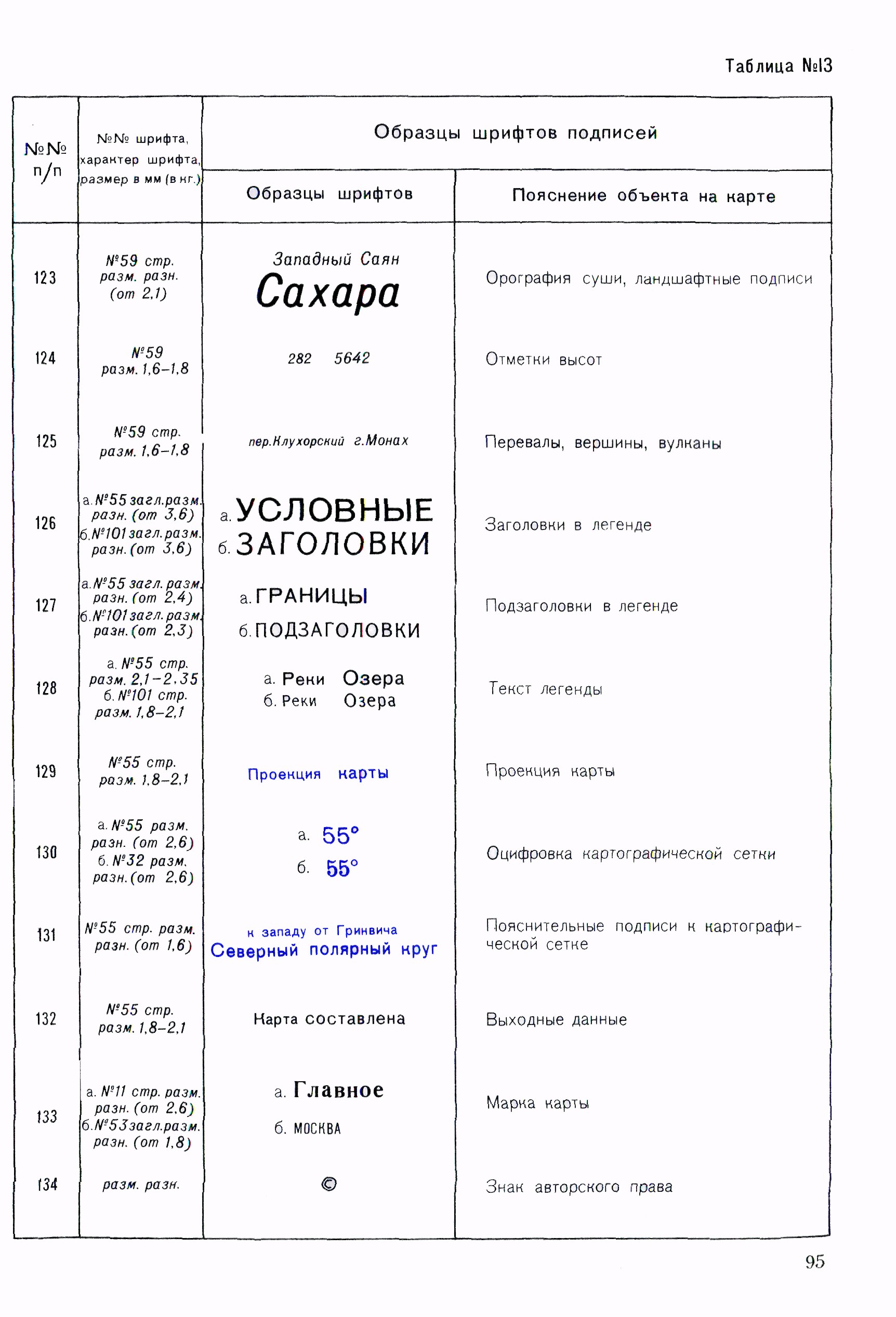 ГКИНП 14-137-81