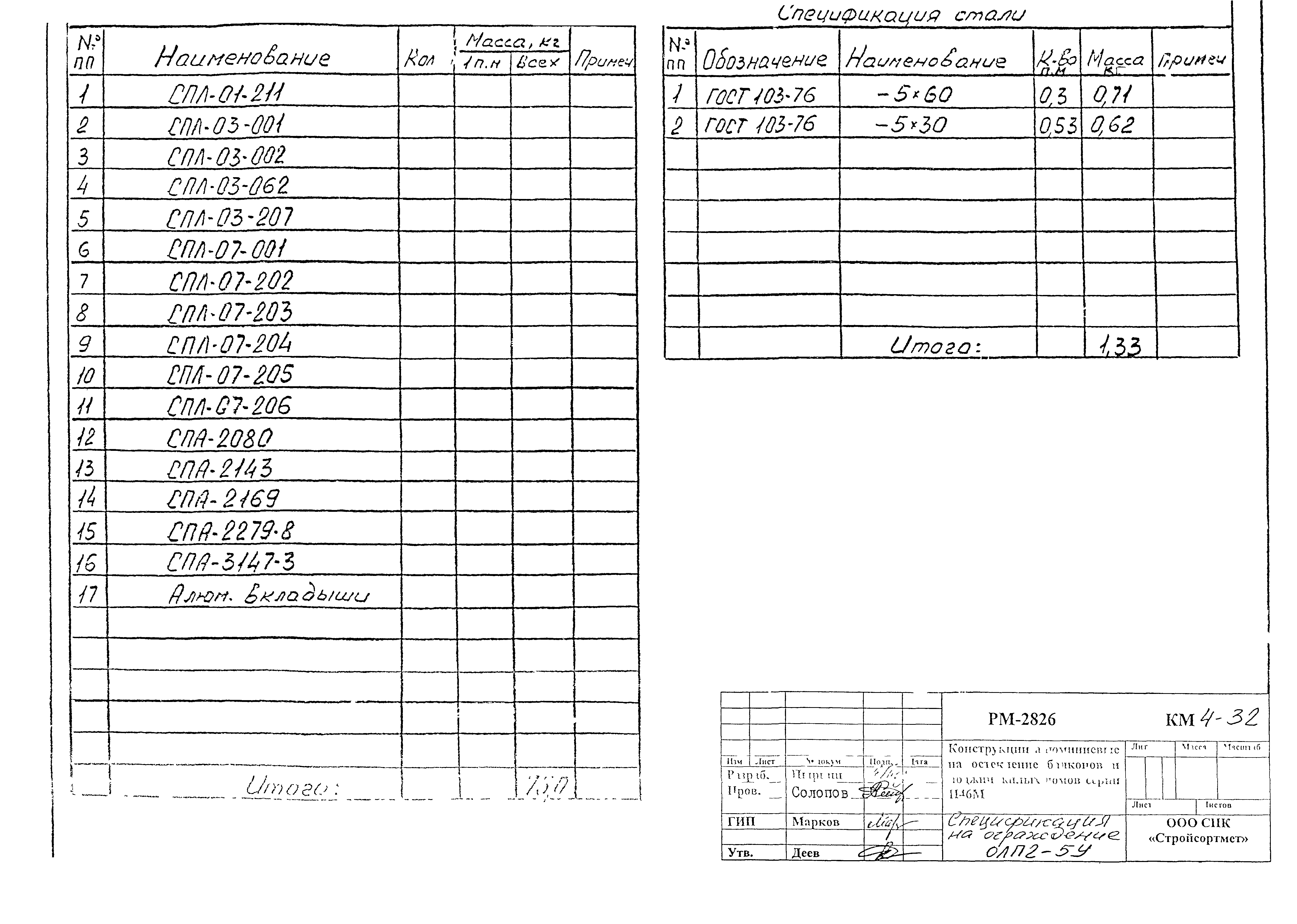 РМ-2826