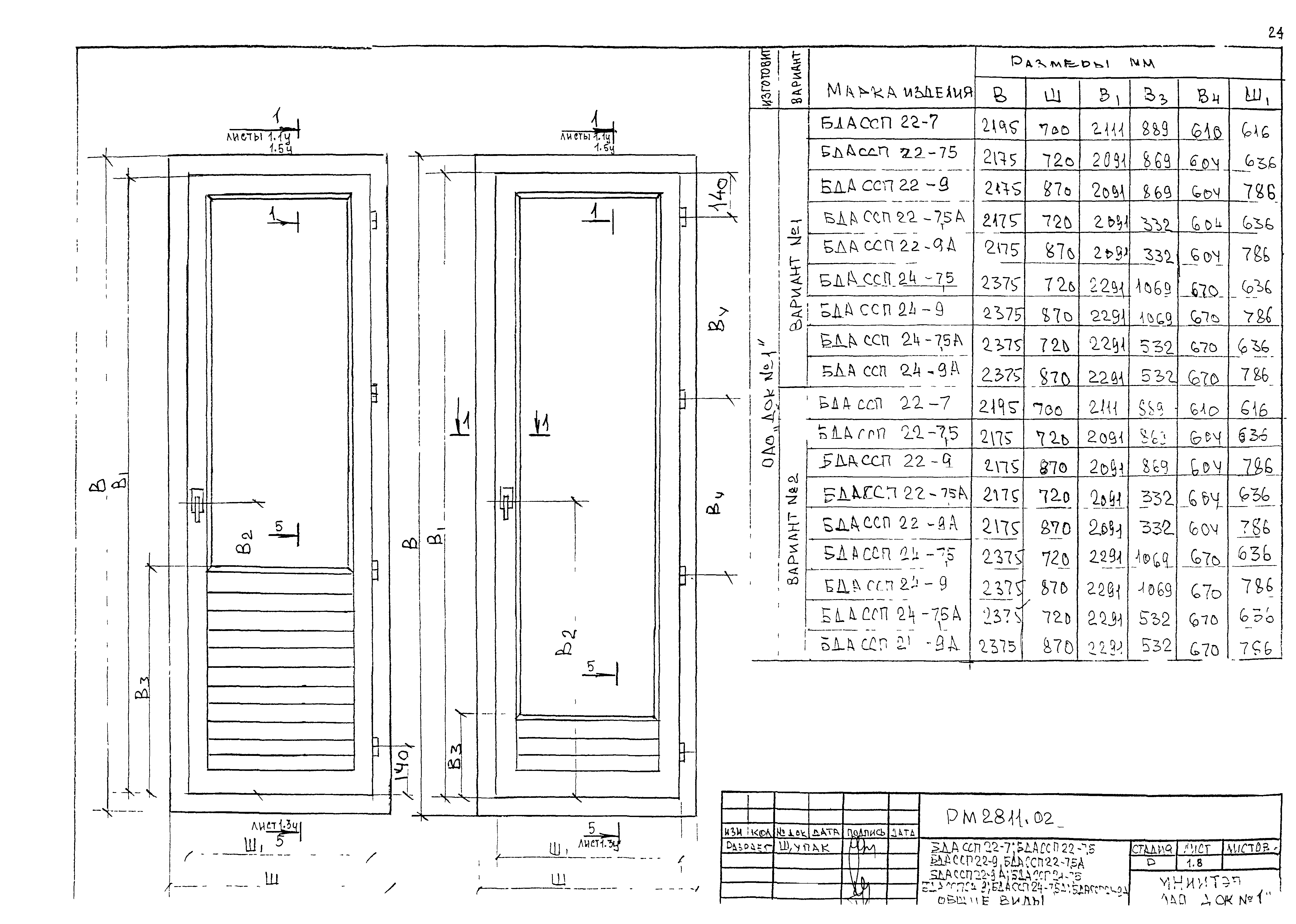 РМ-2811-02