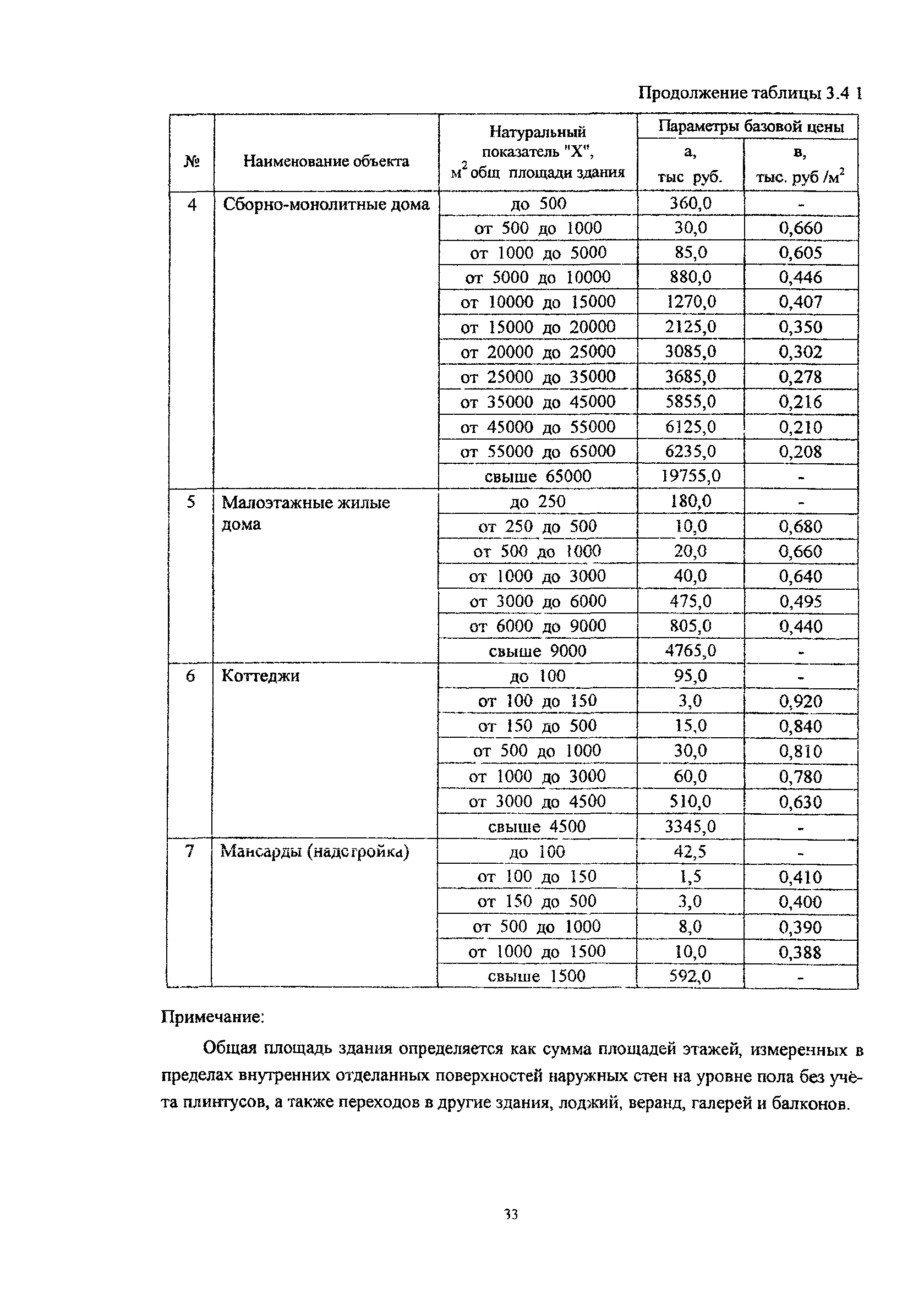 МРР 3.2.06.06-06