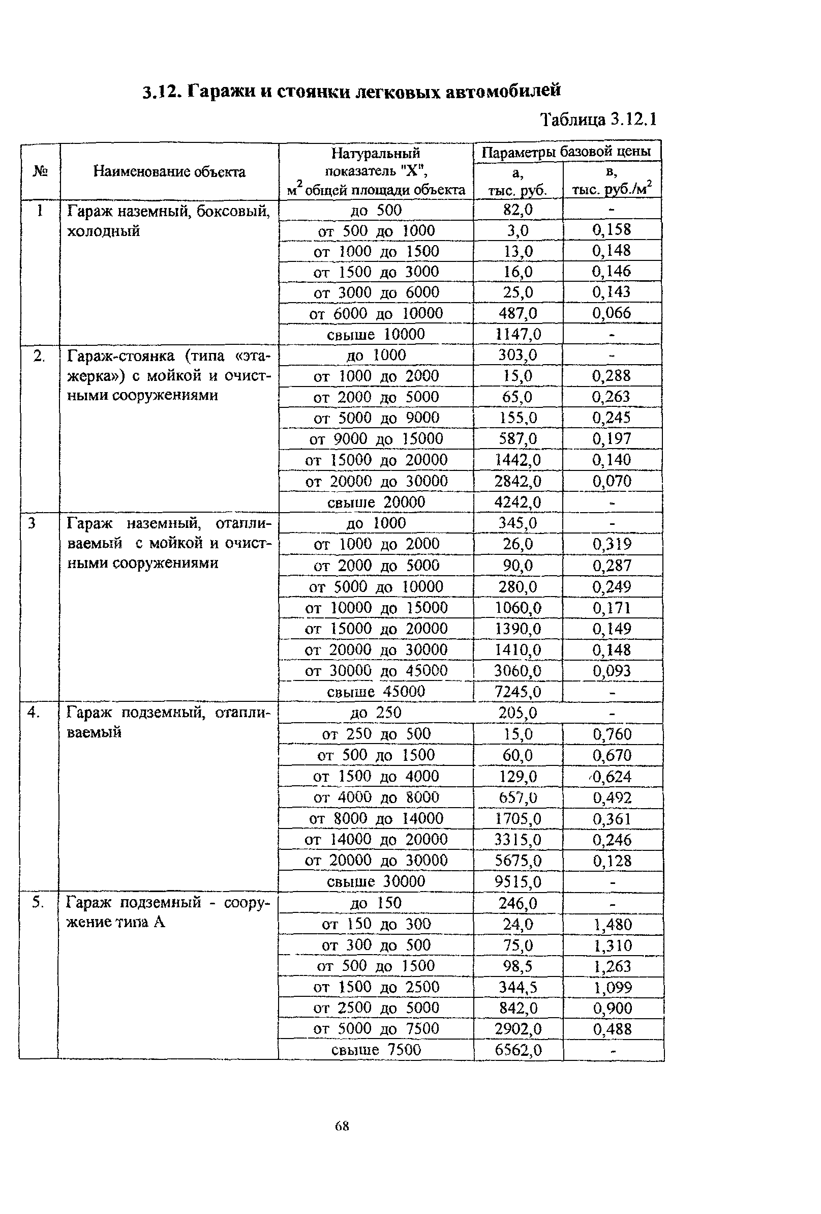 МРР 3.2.06.06-06