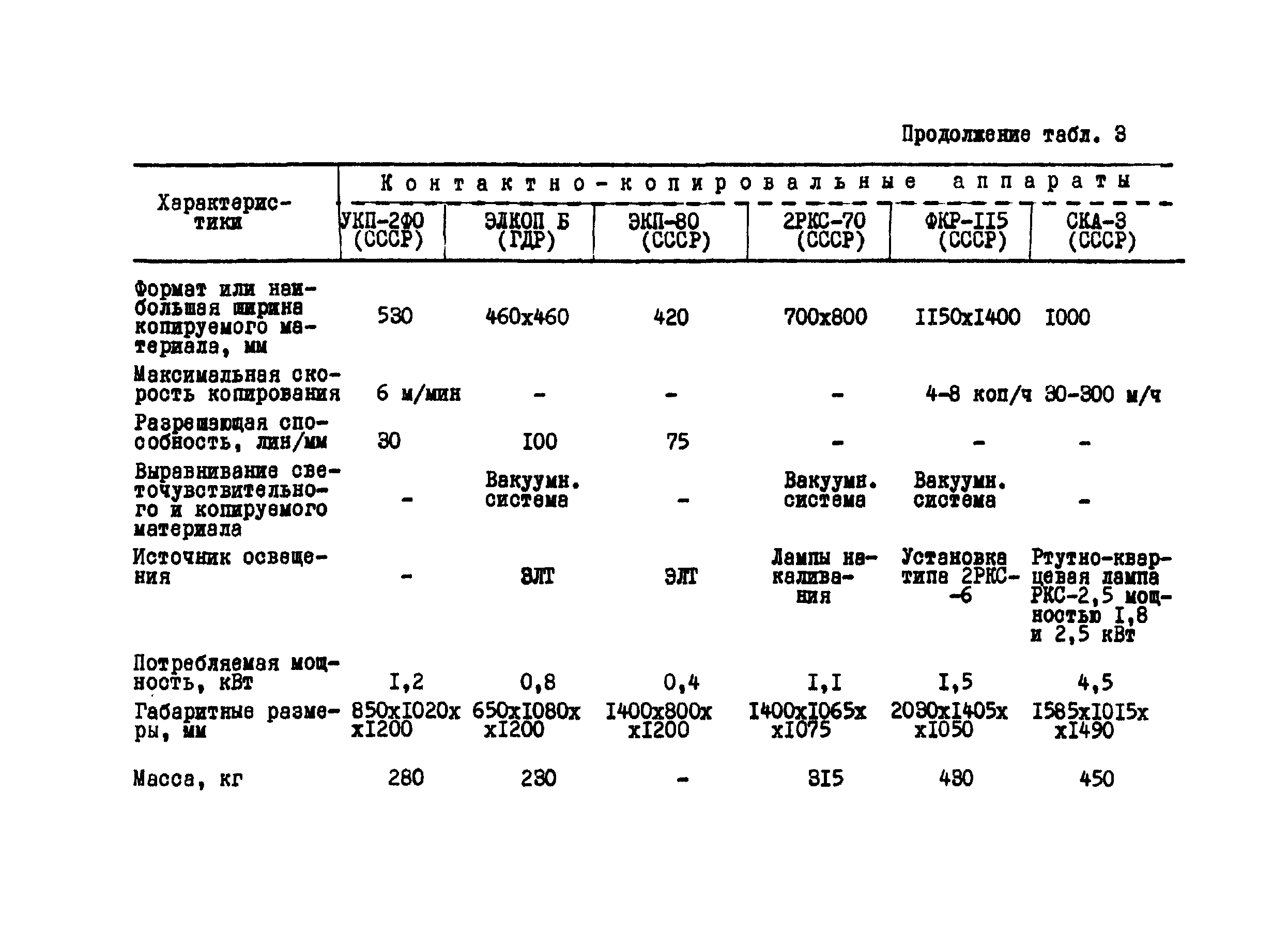 ГКИНП 02-190-85