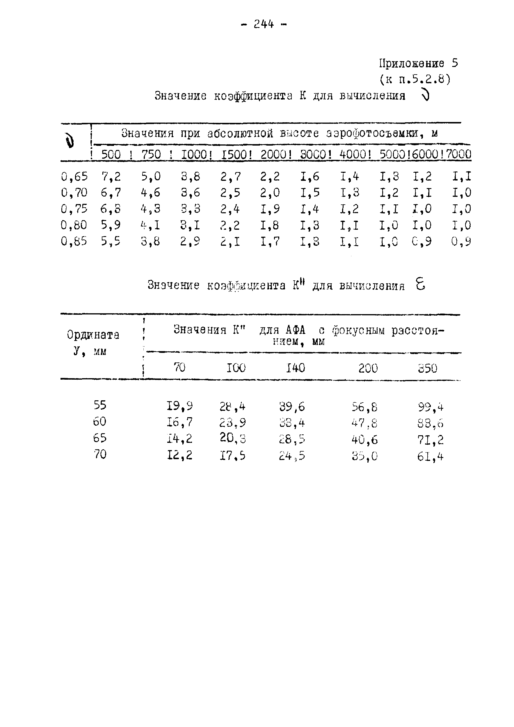 ГКИНП 02-190-85