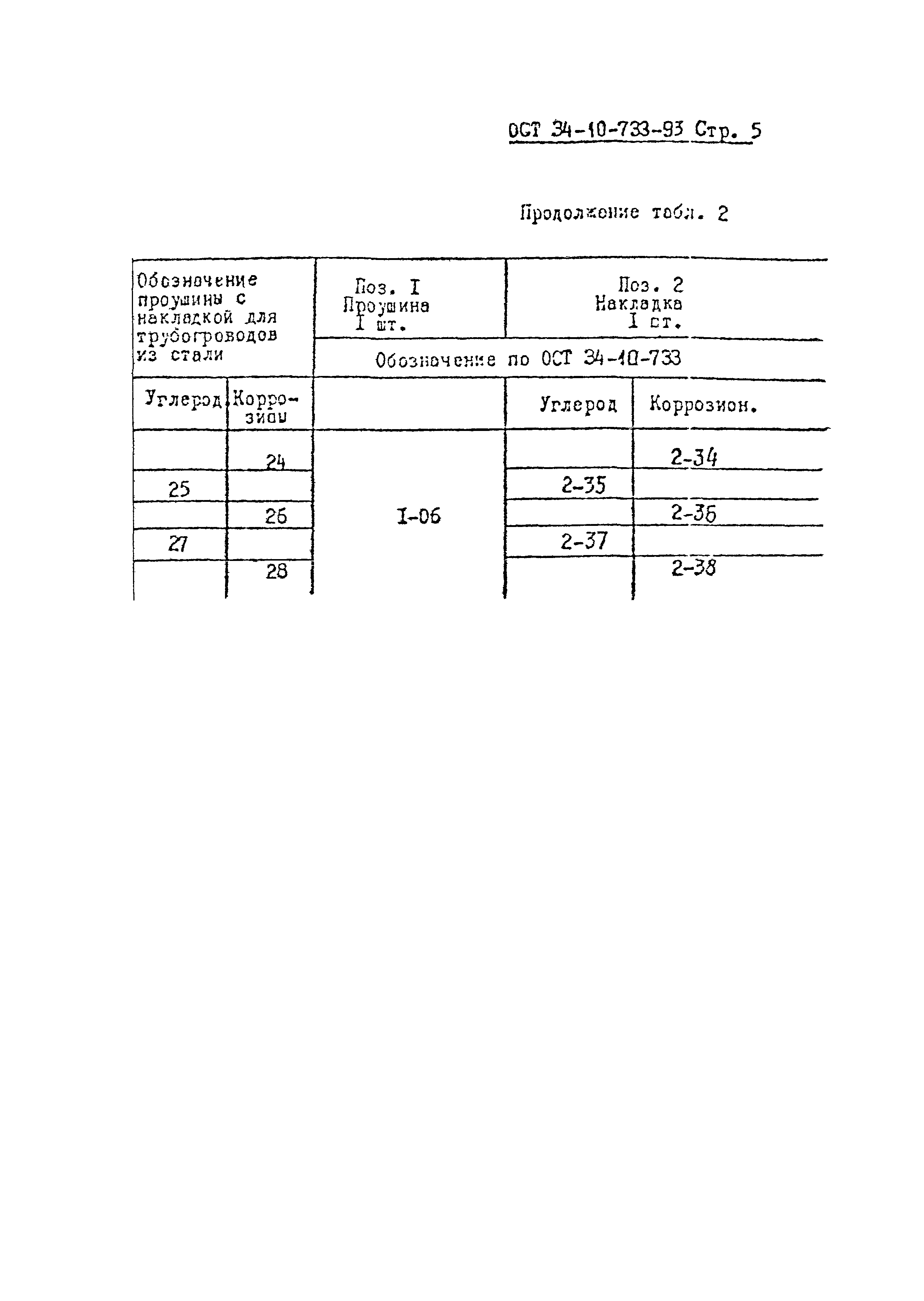 ОСТ 34-10-733-93