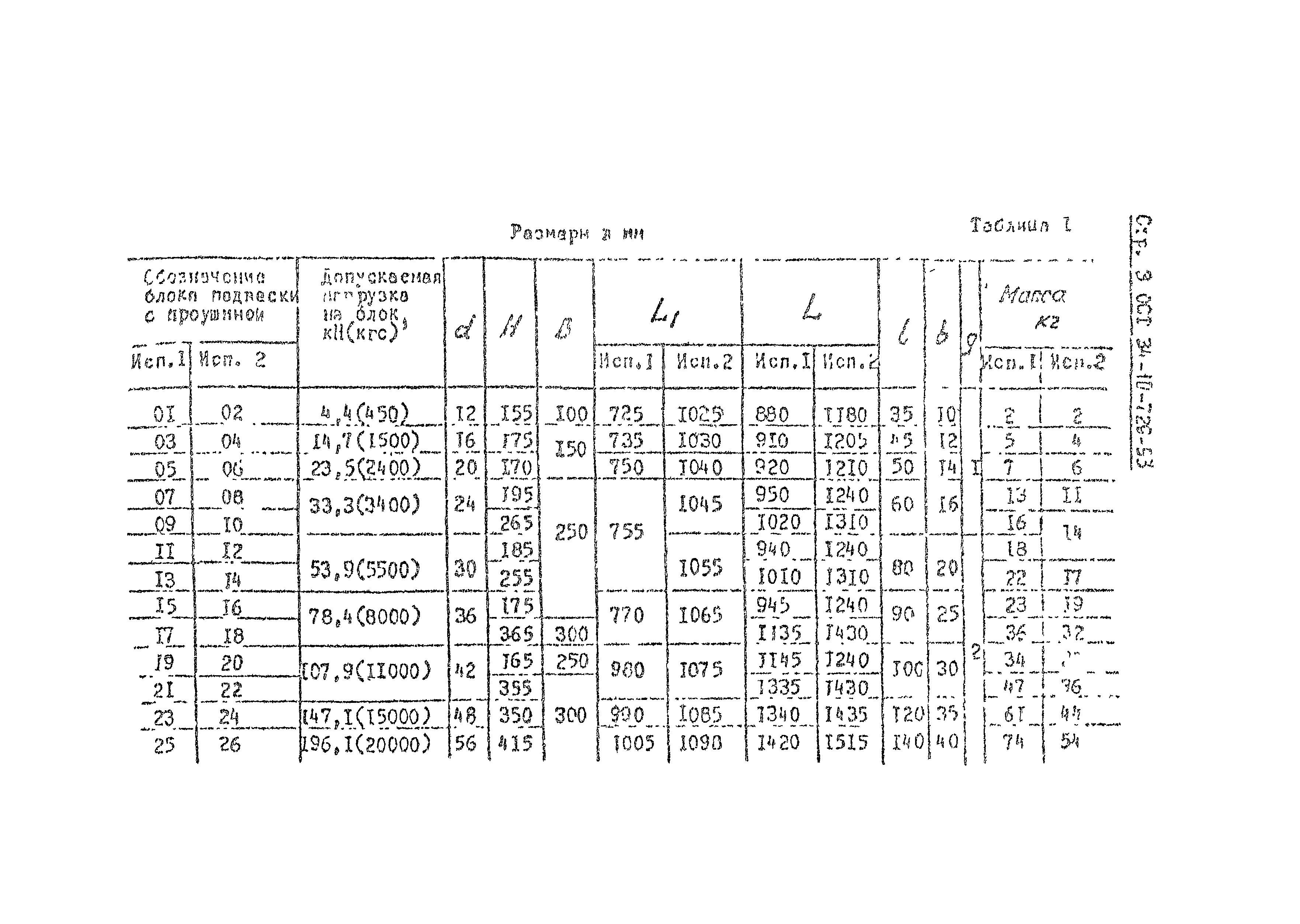 ОСТ 34-10-729-93