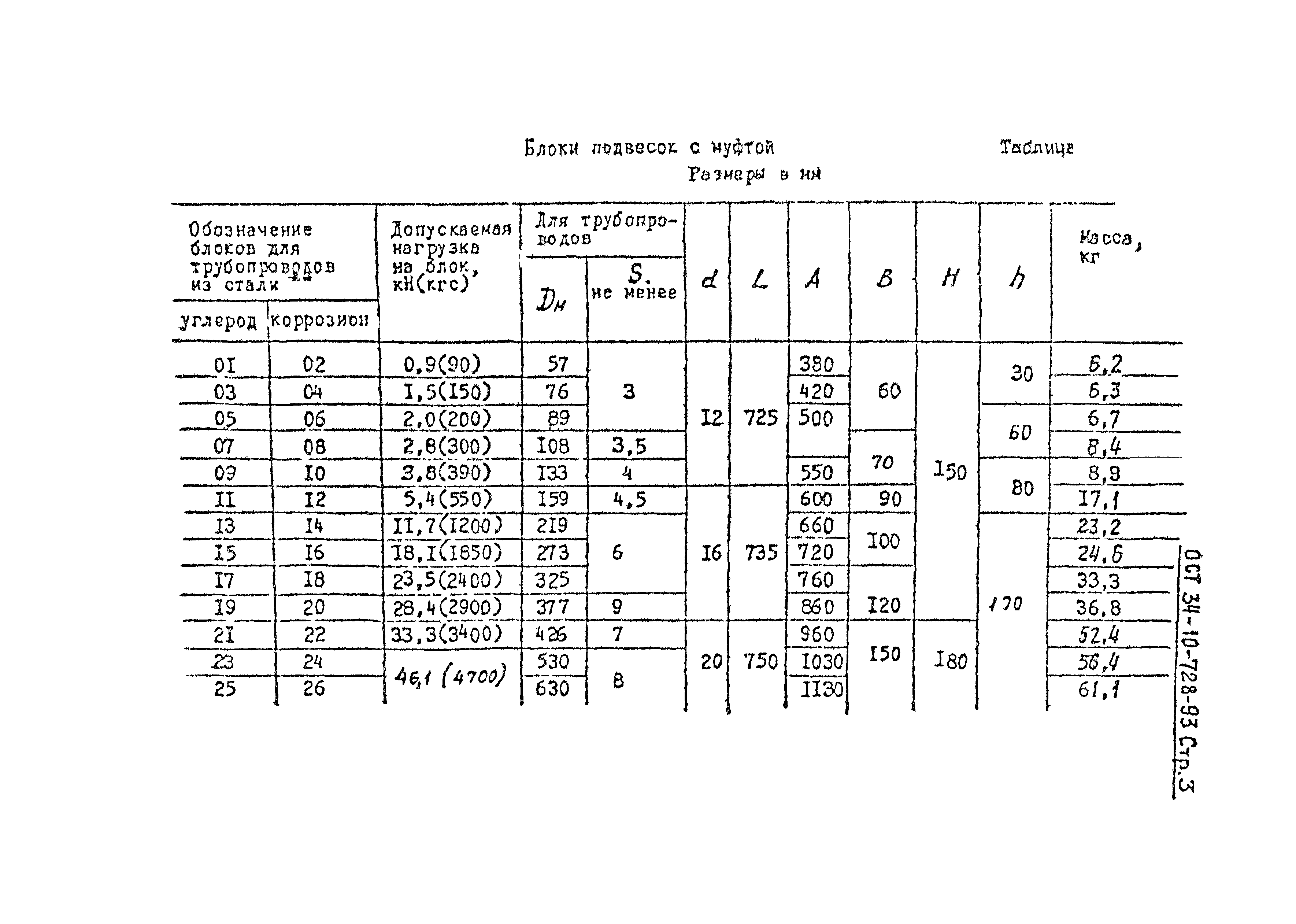 ОСТ 34-10-728-93