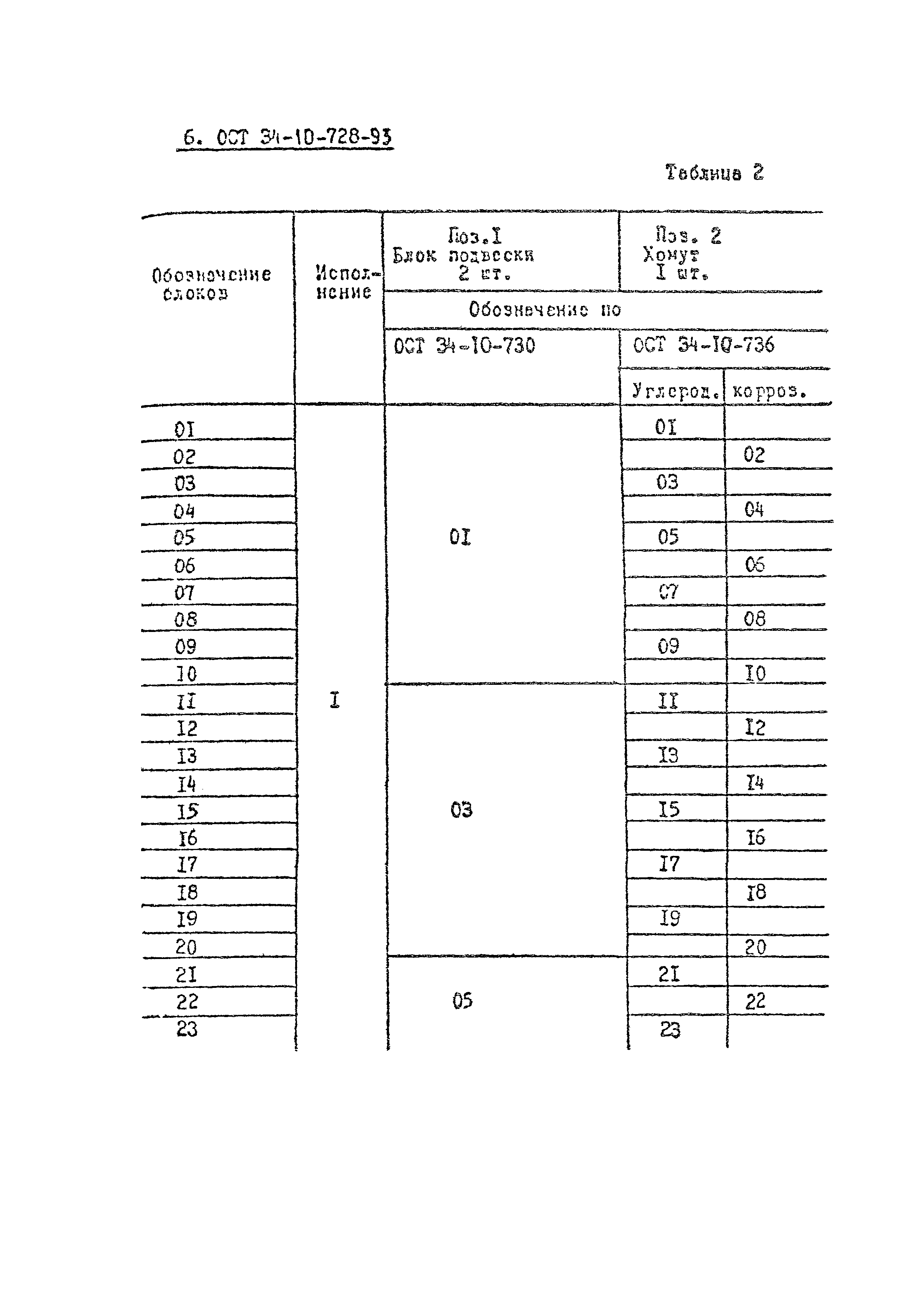 ОСТ 34-10-728-93