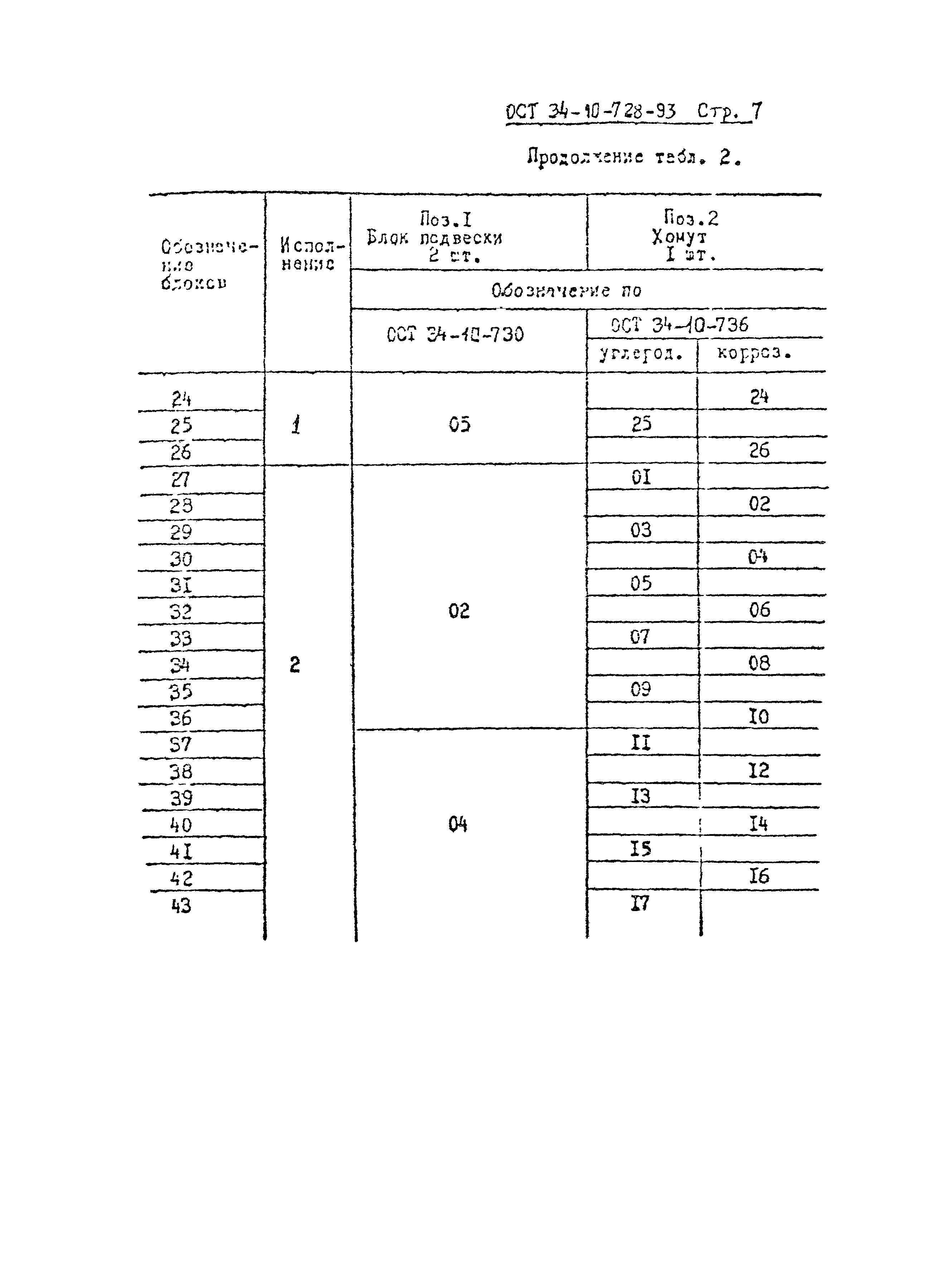 ОСТ 34-10-728-93