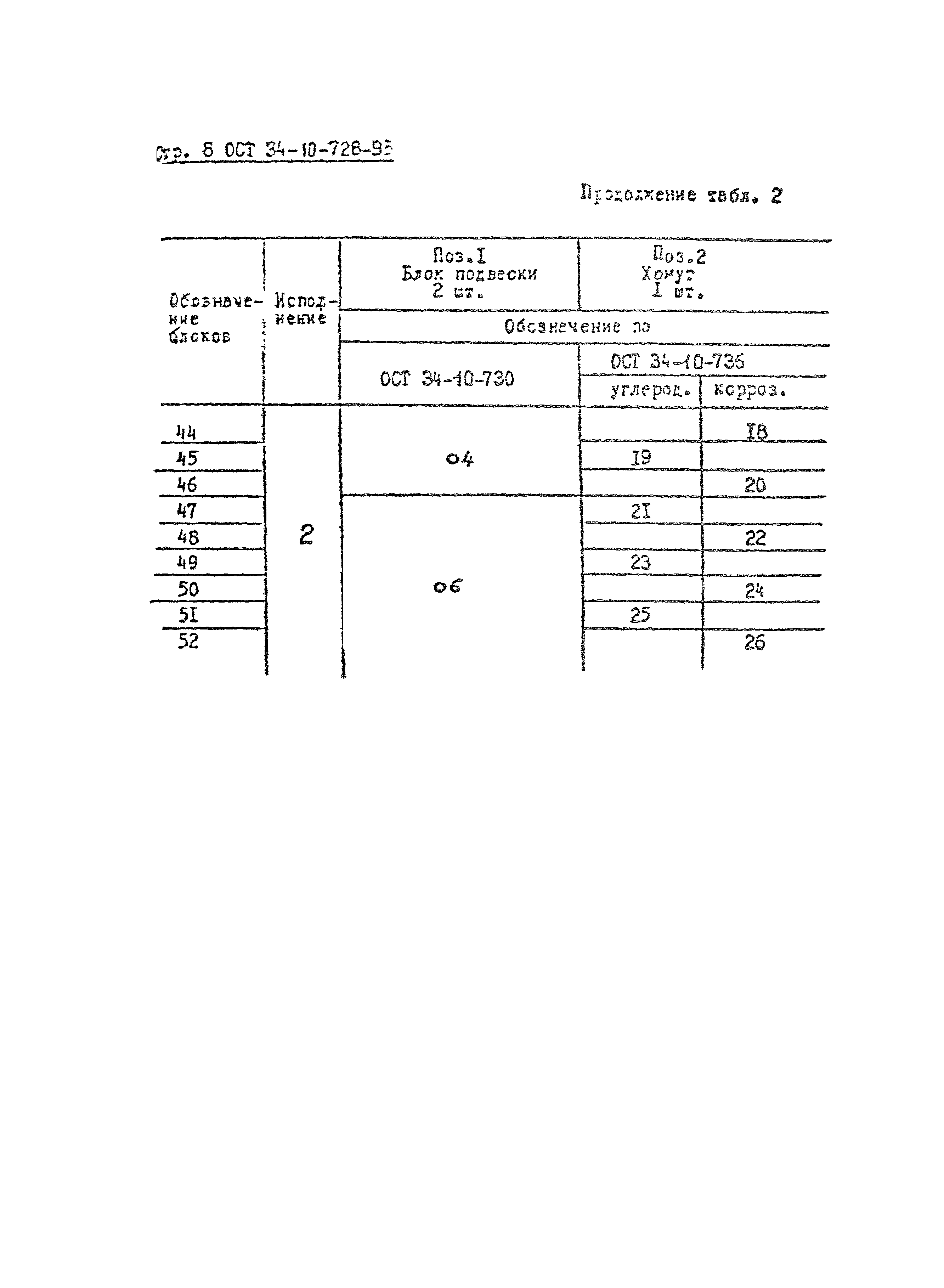 ОСТ 34-10-728-93