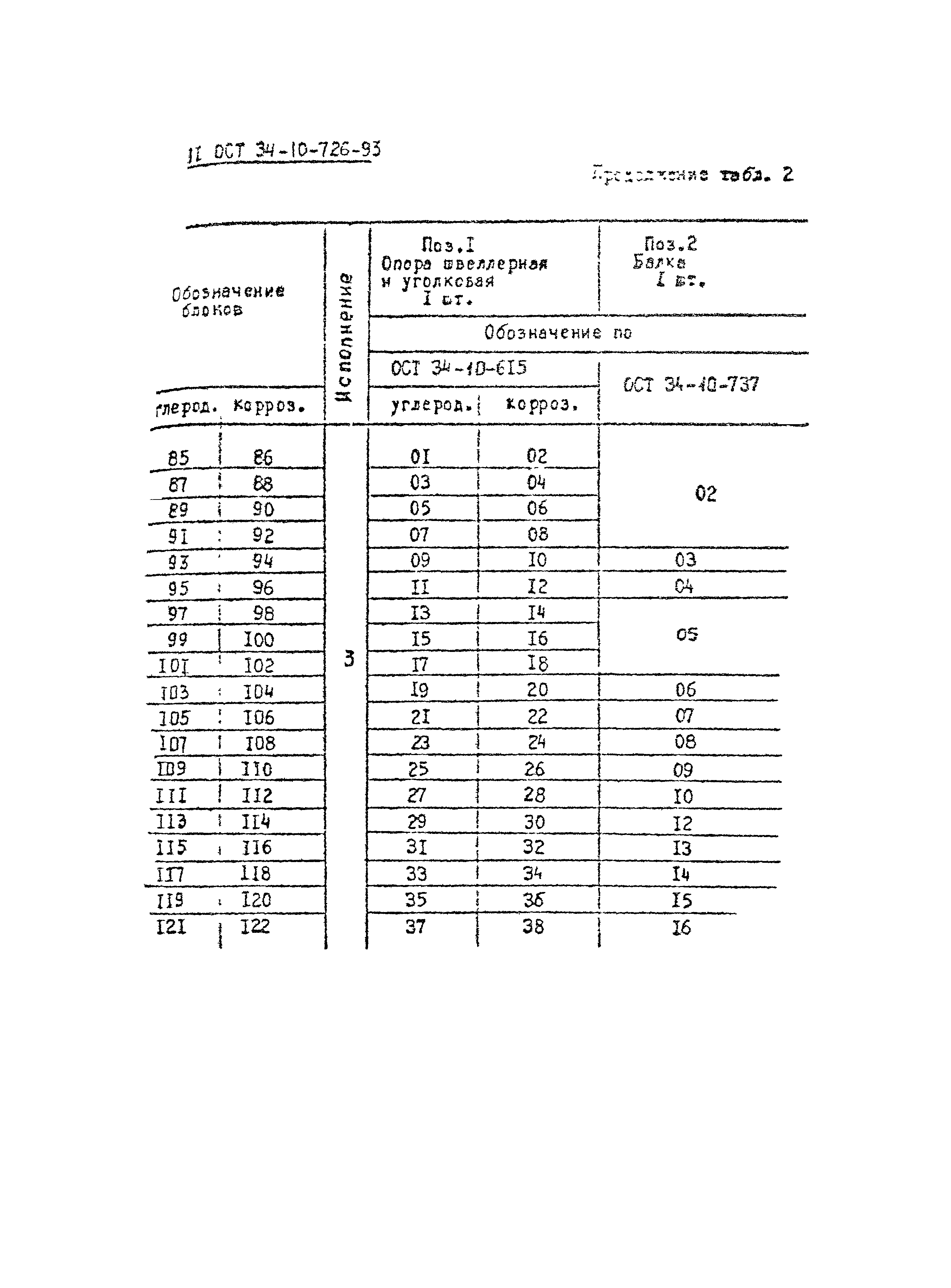 ОСТ 34-10-726-93