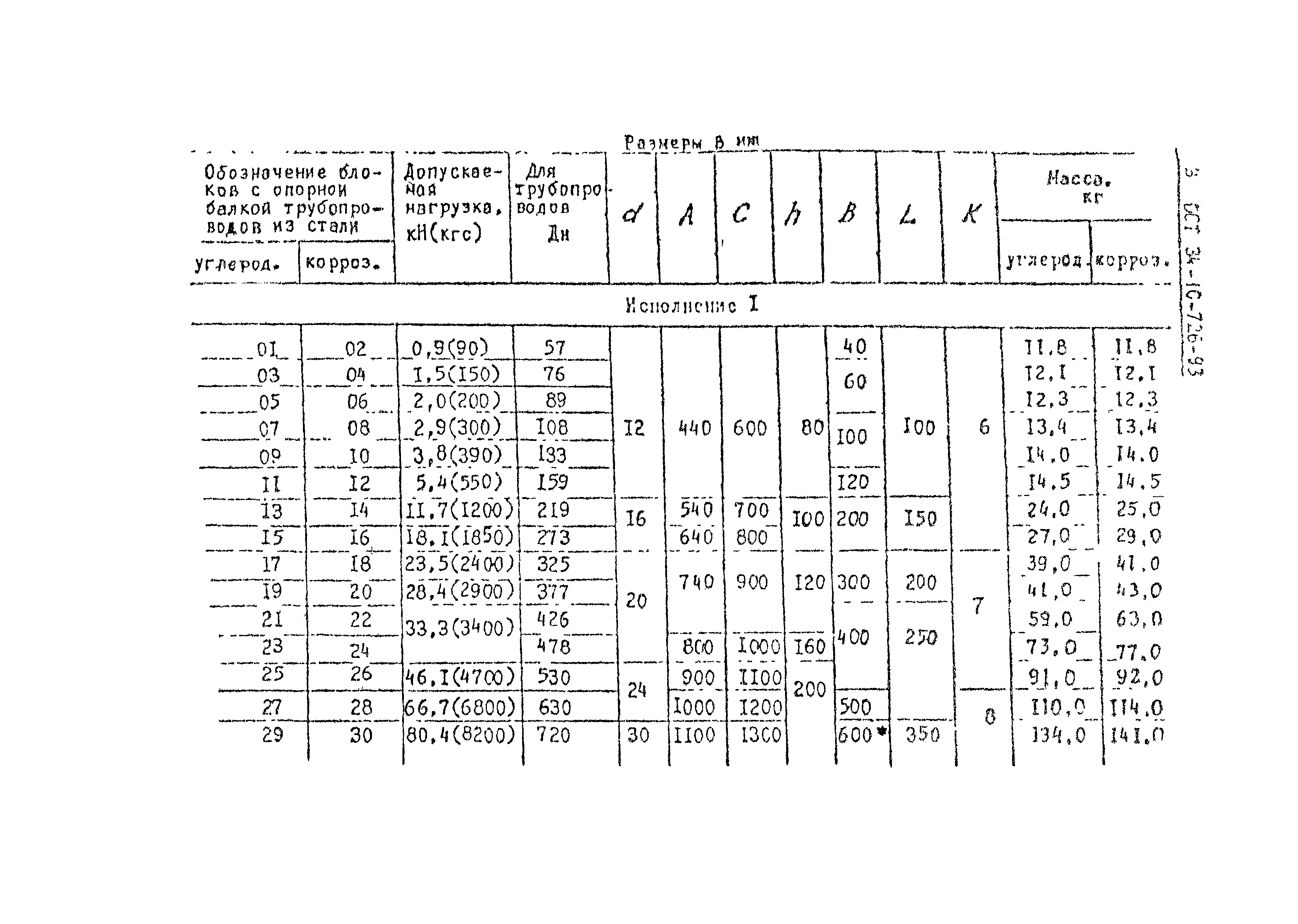 ОСТ 34-10-726-93