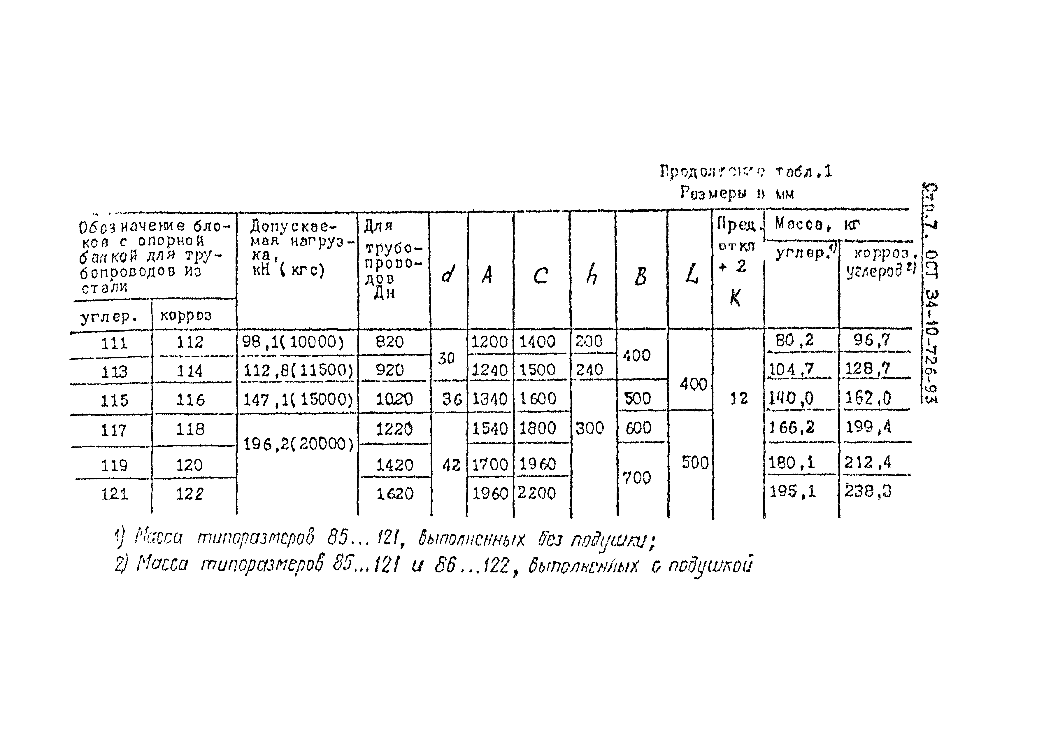 ОСТ 34-10-726-93