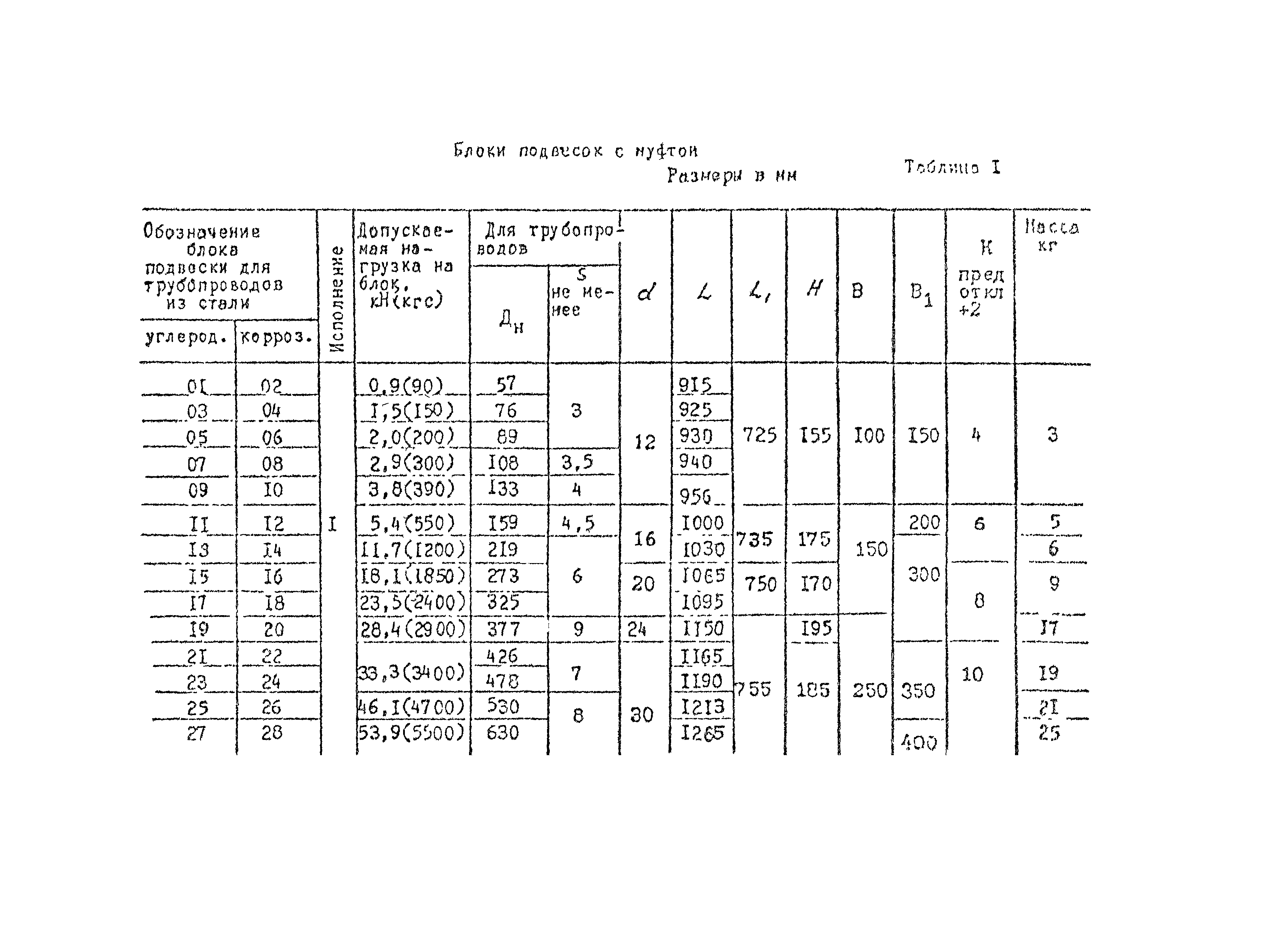 ОСТ 34-10-724-93