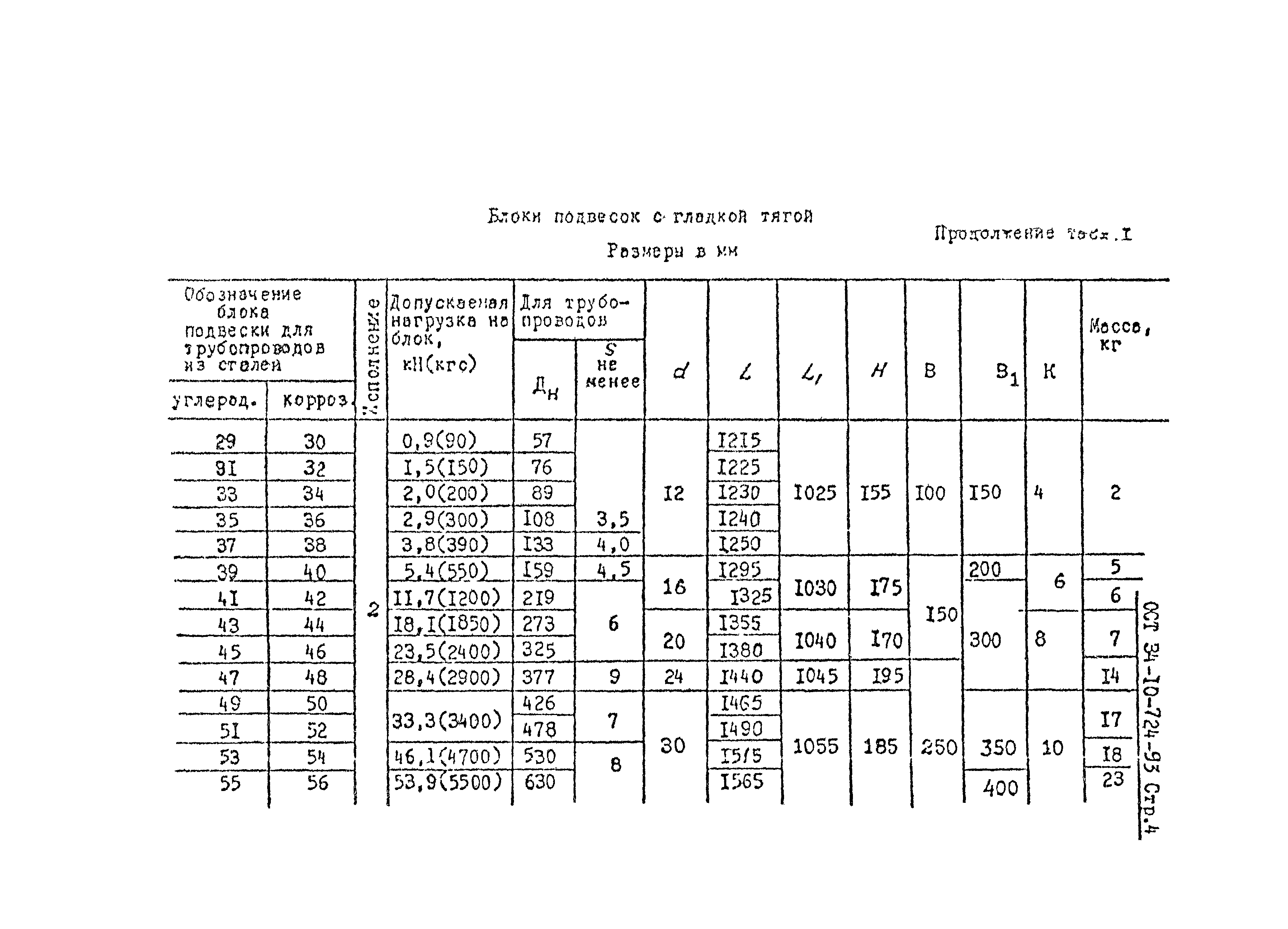 ОСТ 34-10-724-93