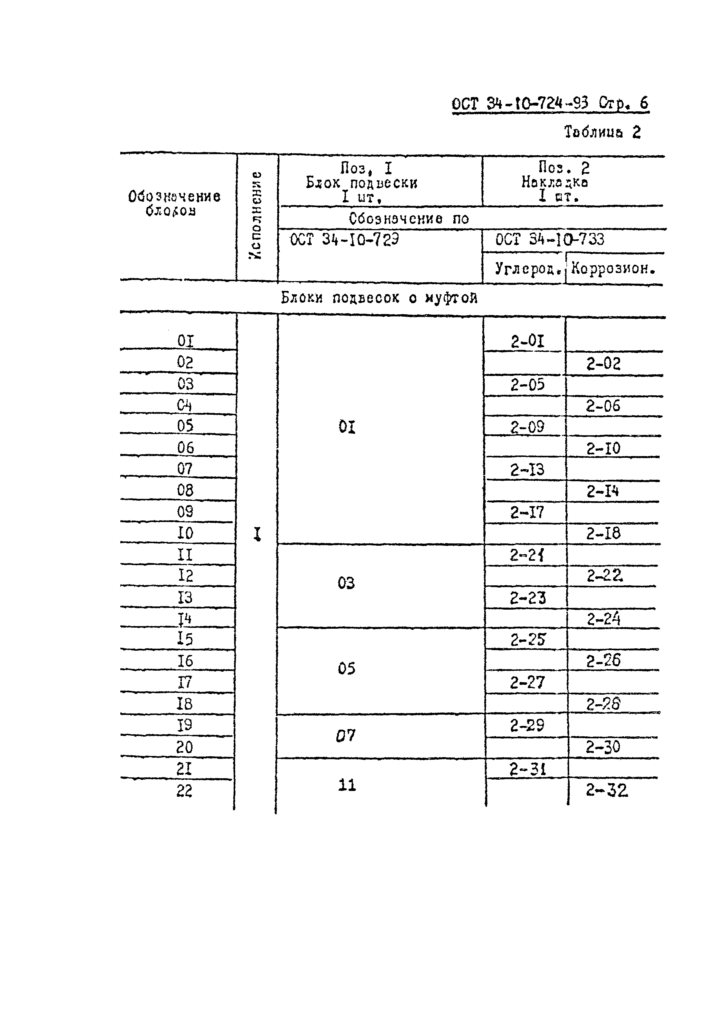 ОСТ 34-10-724-93