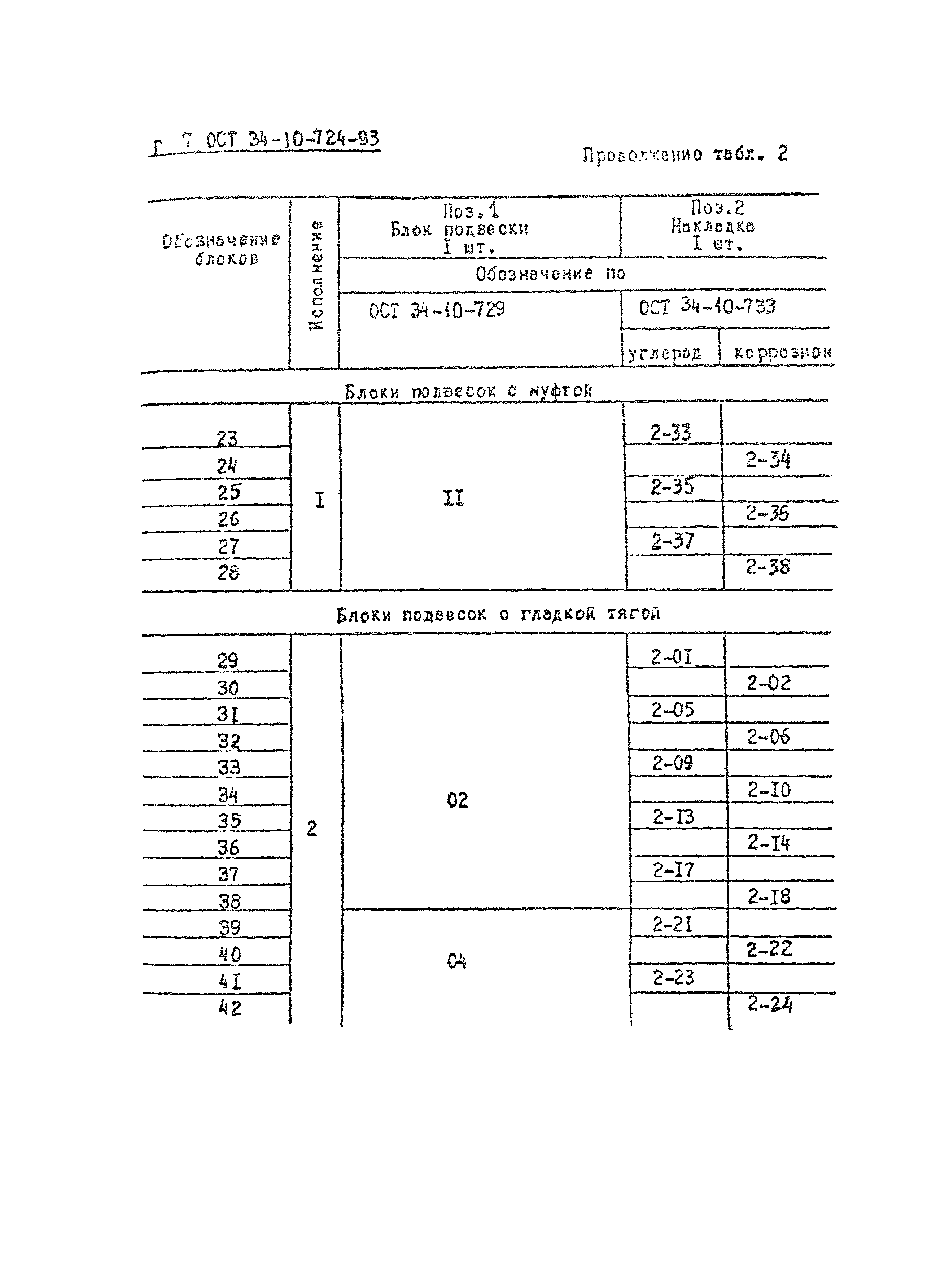 ОСТ 34-10-724-93