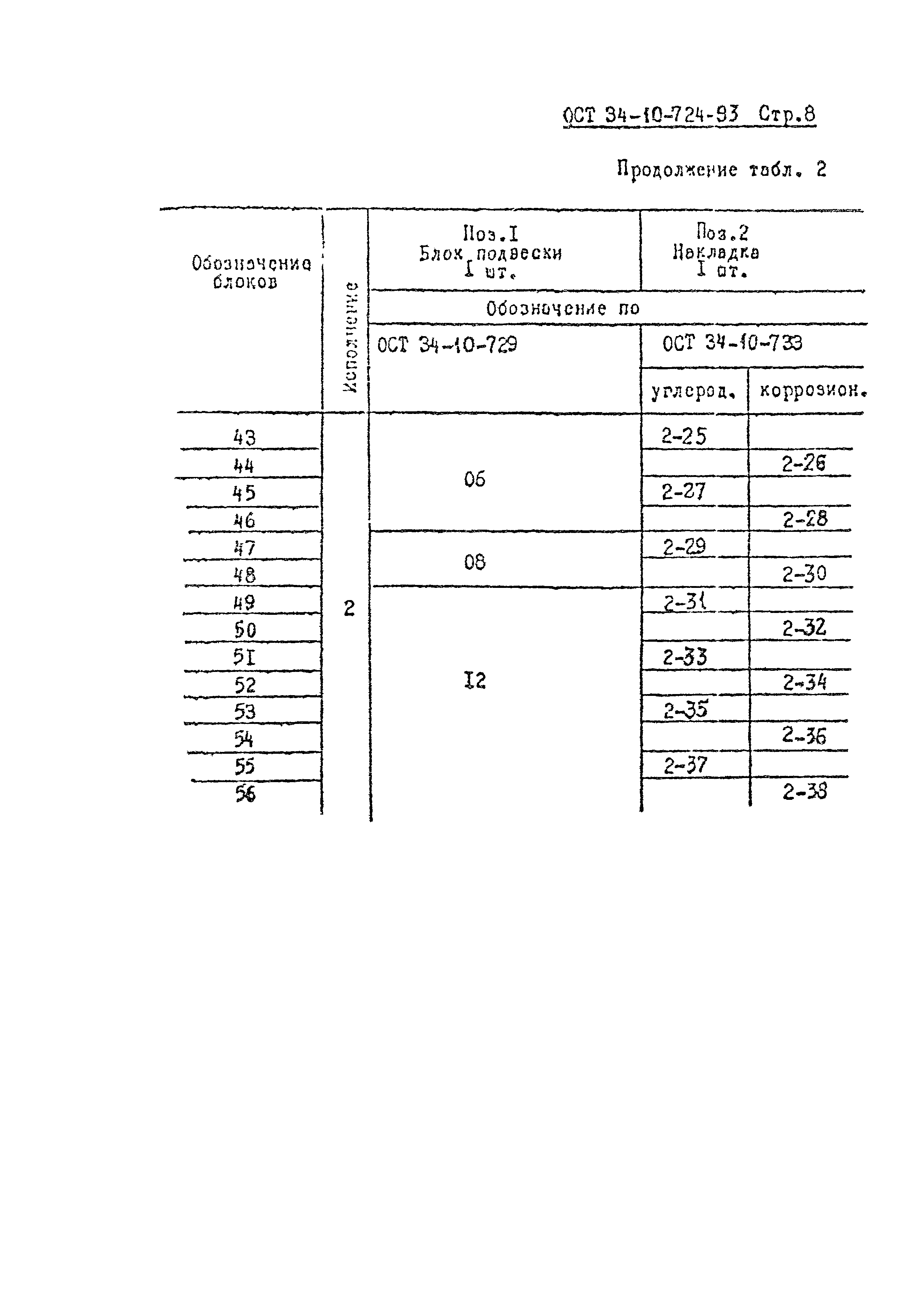 ОСТ 34-10-724-93