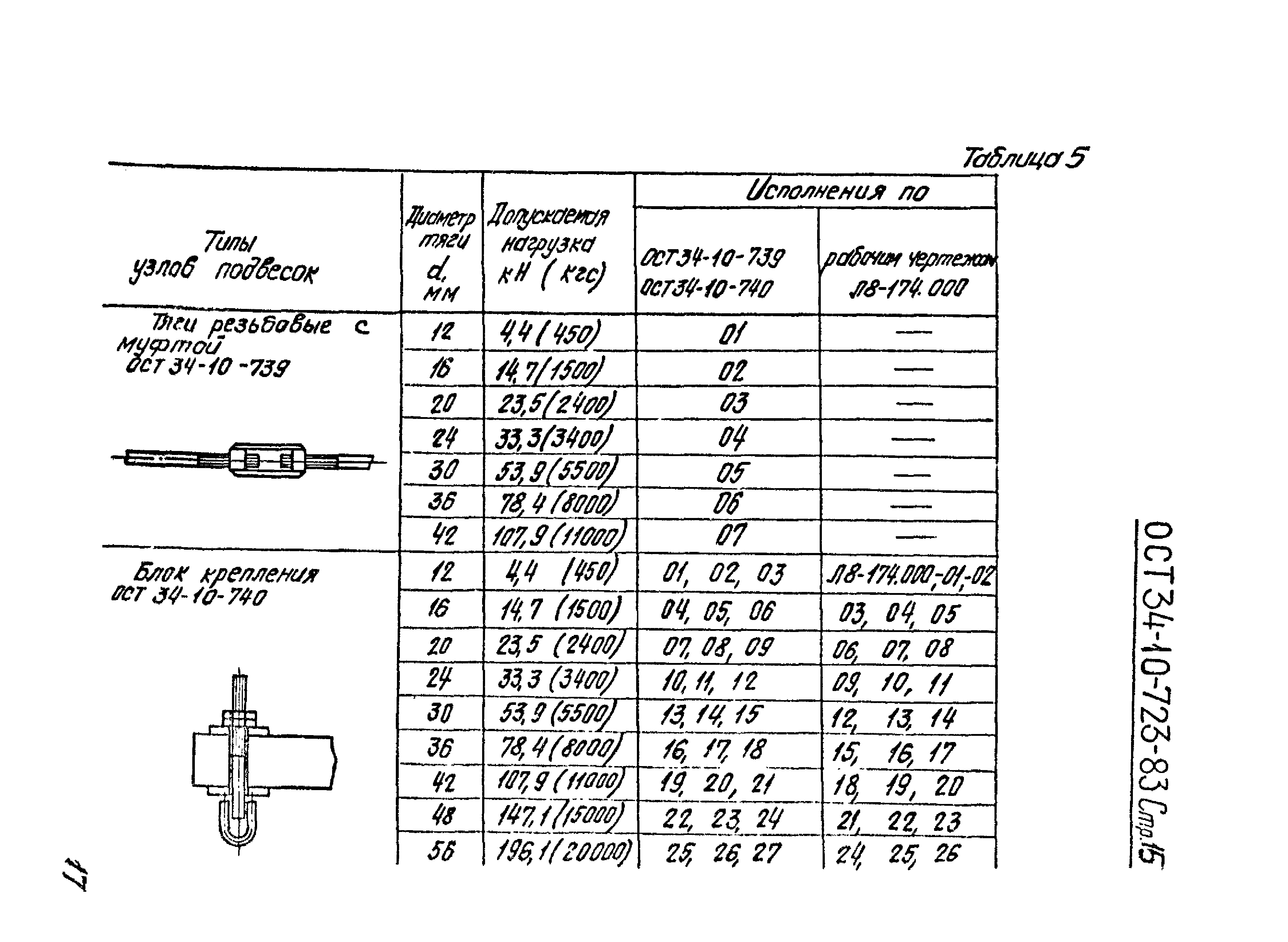 ОСТ 34-10-723-93