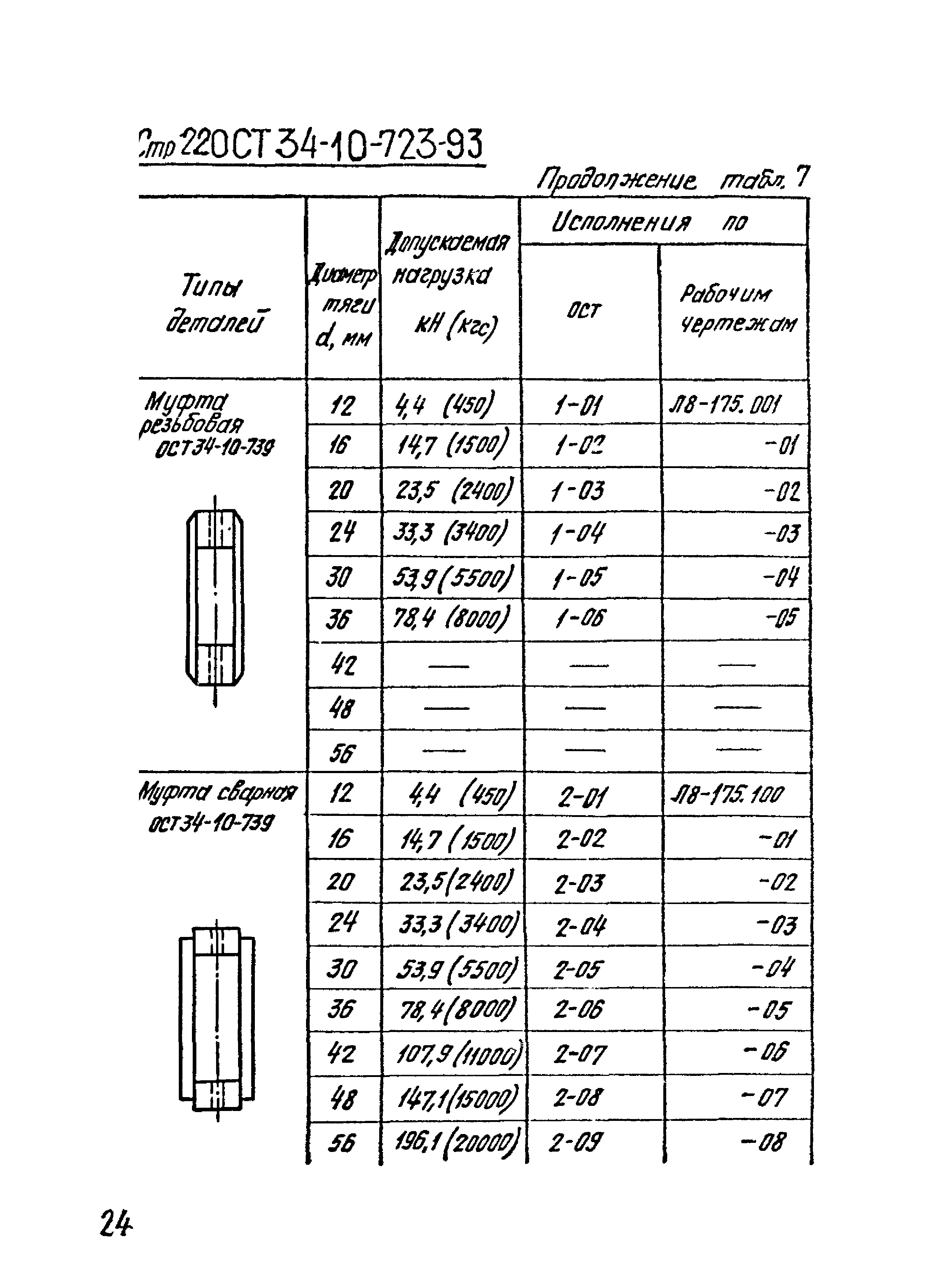 ОСТ 34-10-723-93