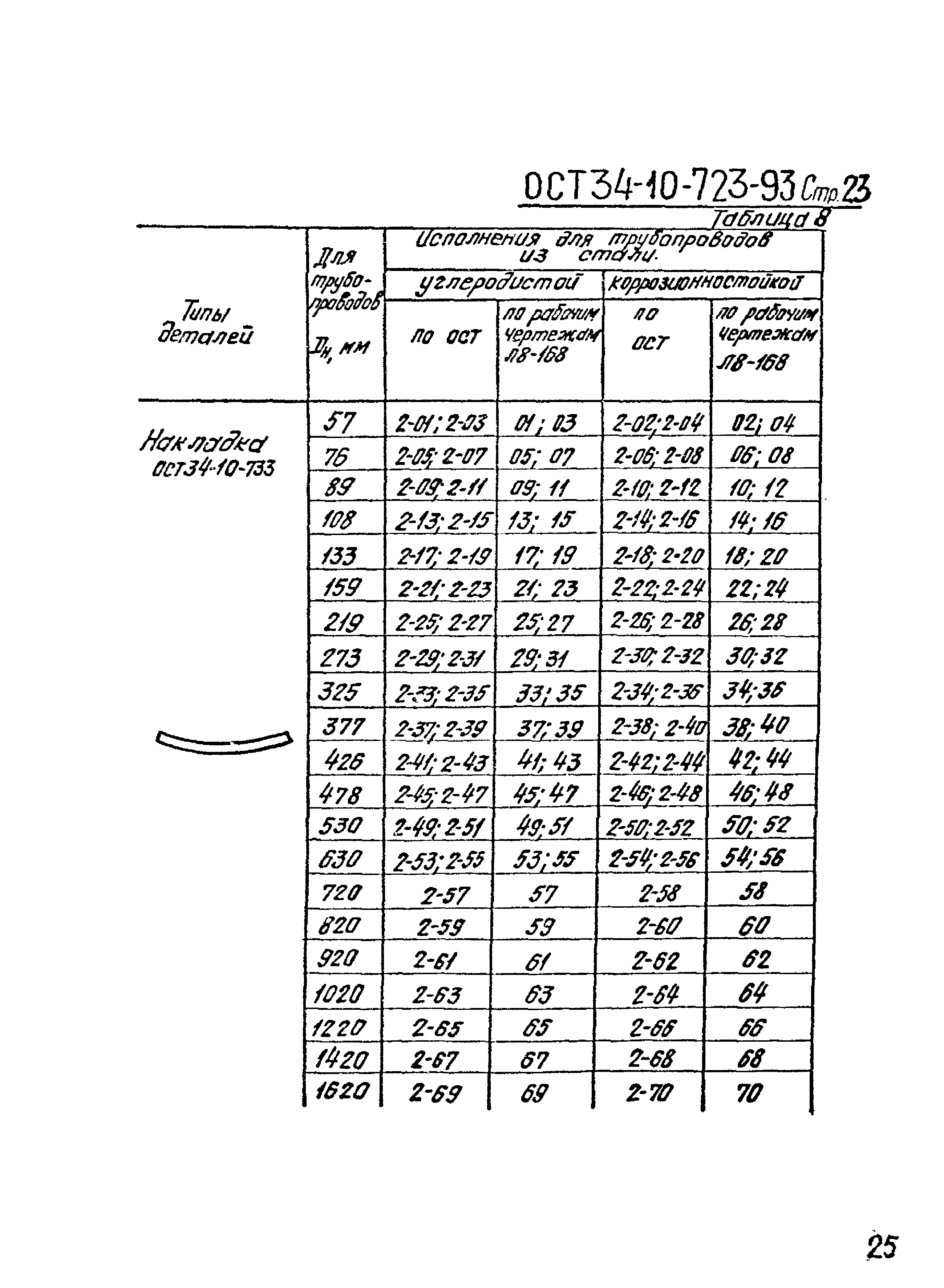 ОСТ 34-10-723-93