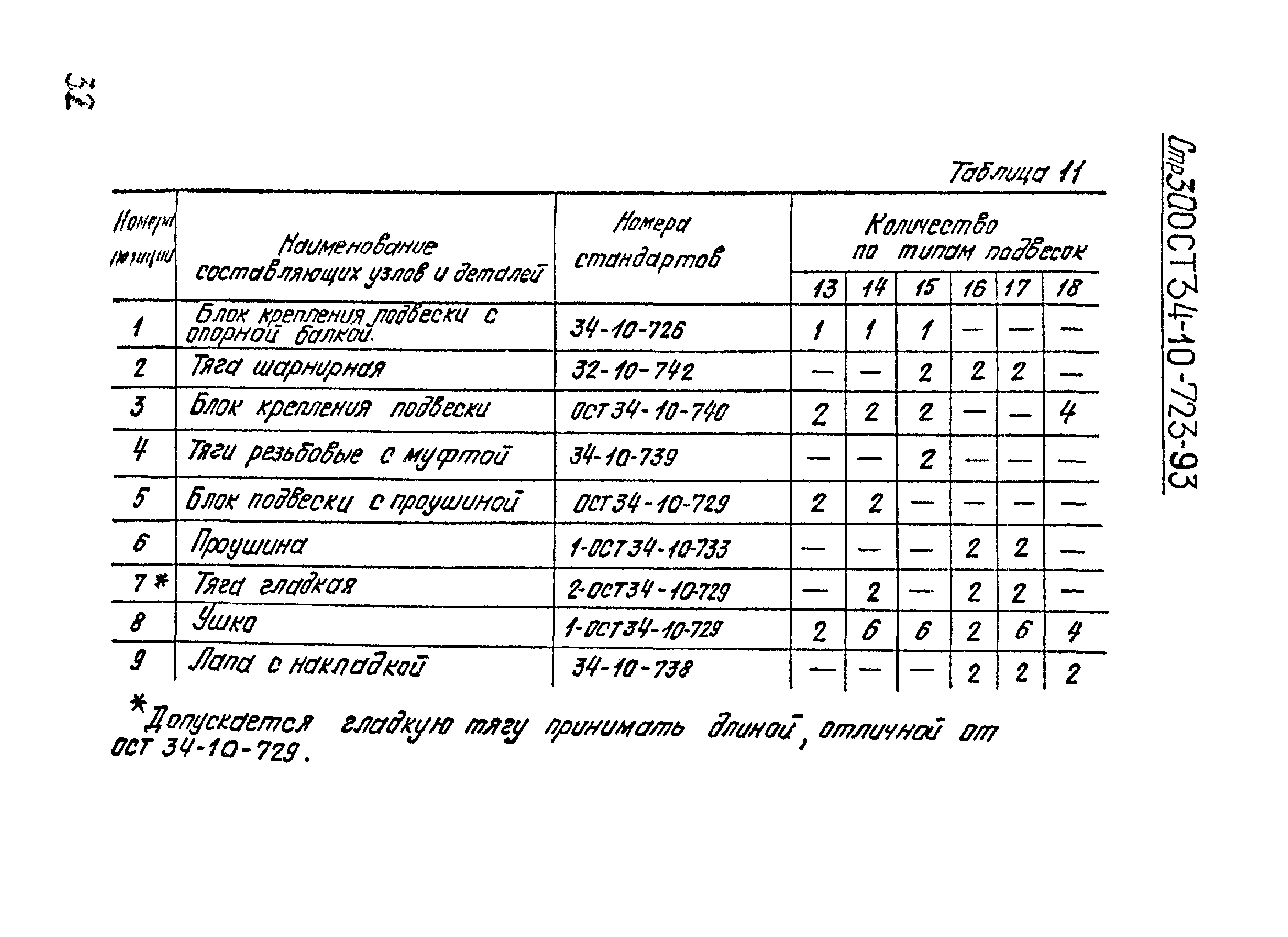 ОСТ 34-10-723-93